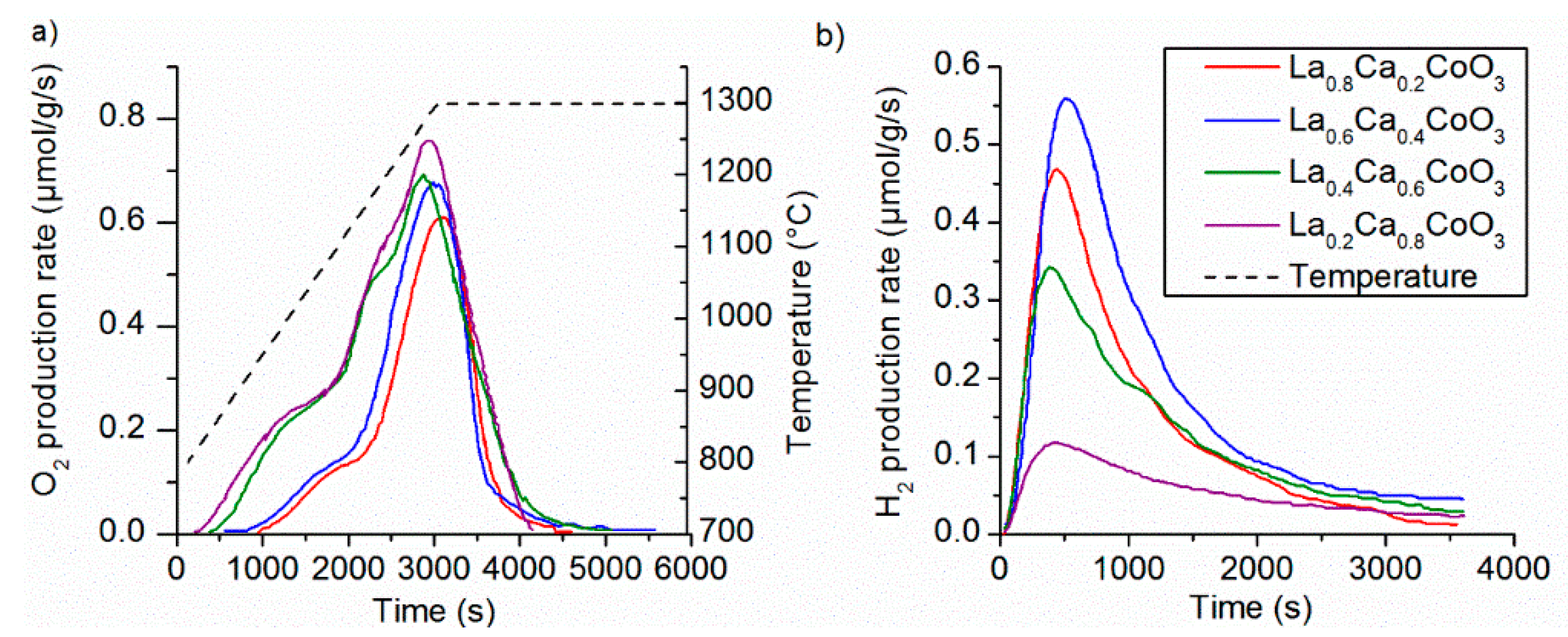 Catalysts 08 00611 g007 Catalysts 08 00611 g007