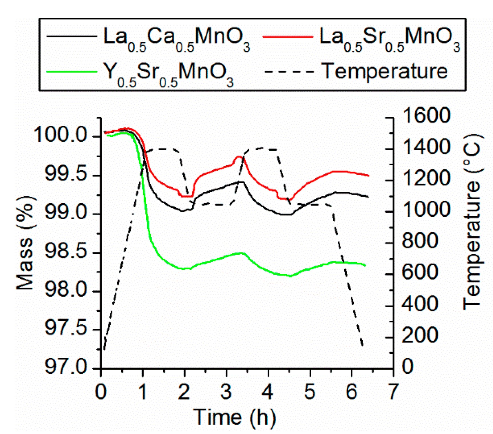 Catalysts 08 00611 g009 Catalysts 08 00611 g009