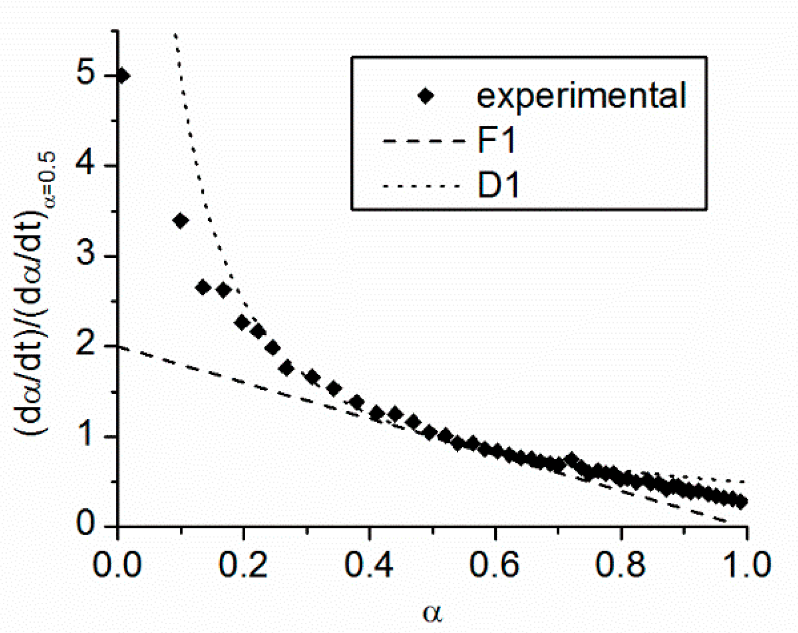 Catalysts 08 00611 g010 Catalysts 08 00611 g010