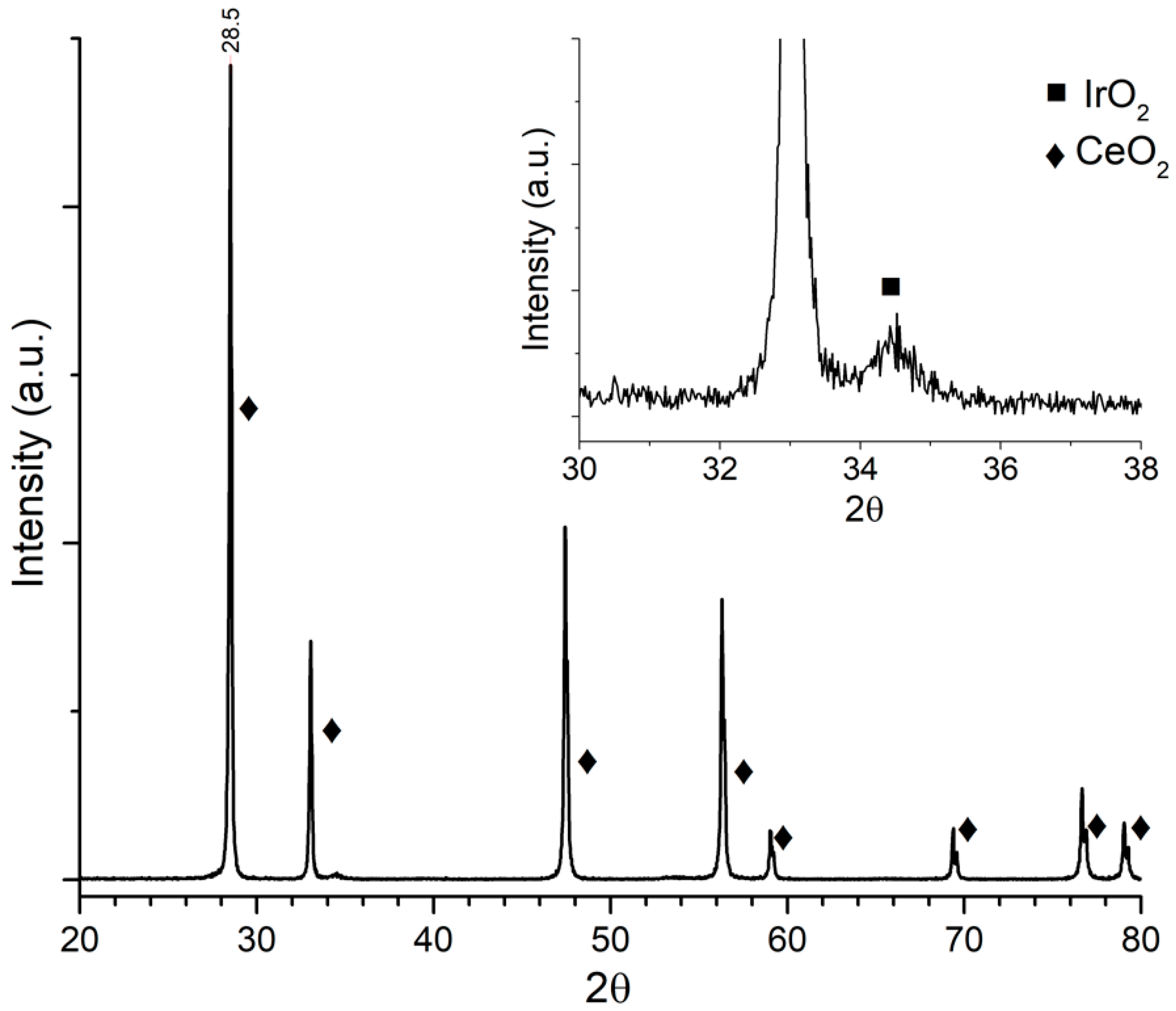 Catalysts 08 00613 g001