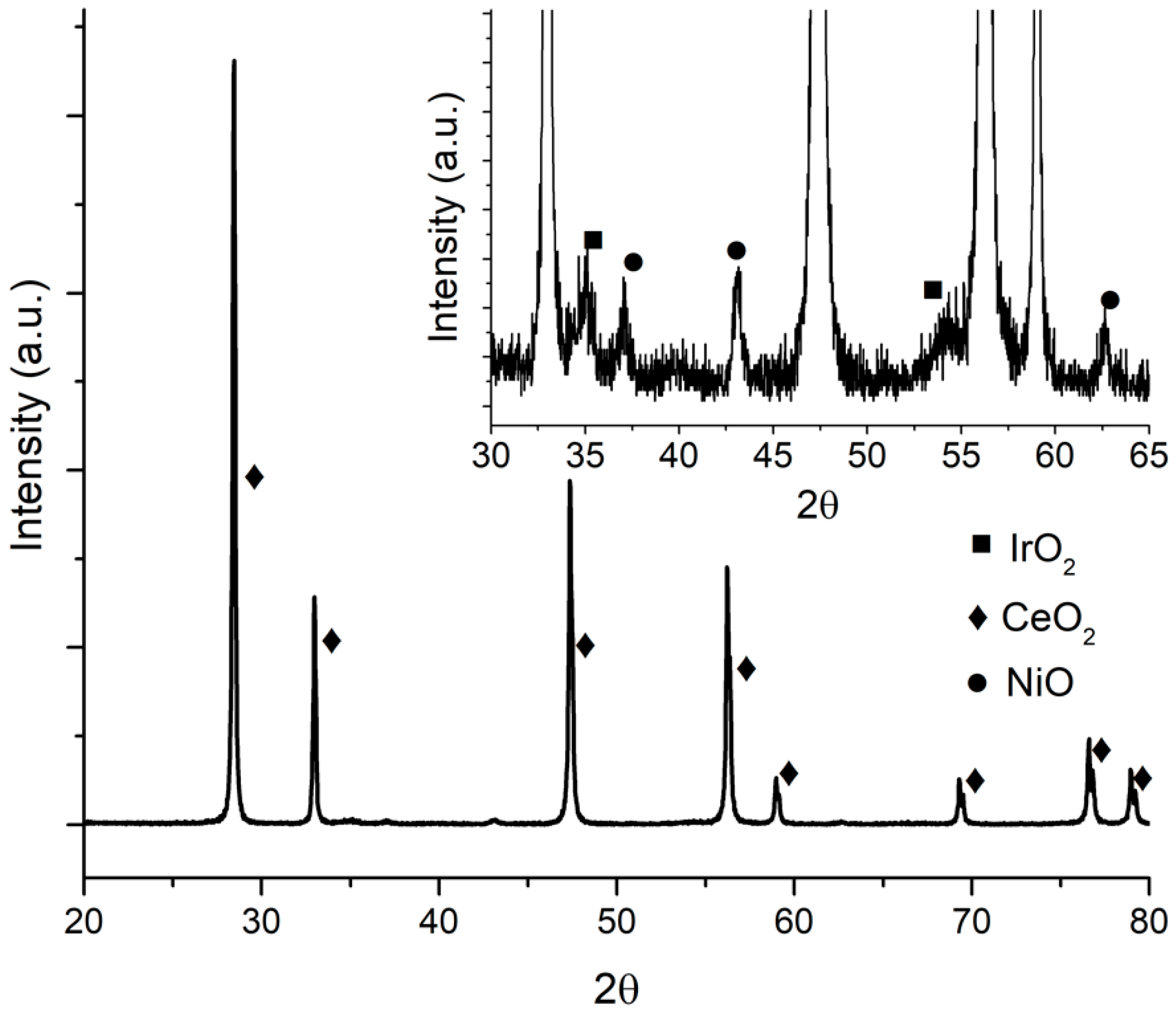 Catalysts 08 00613 g002