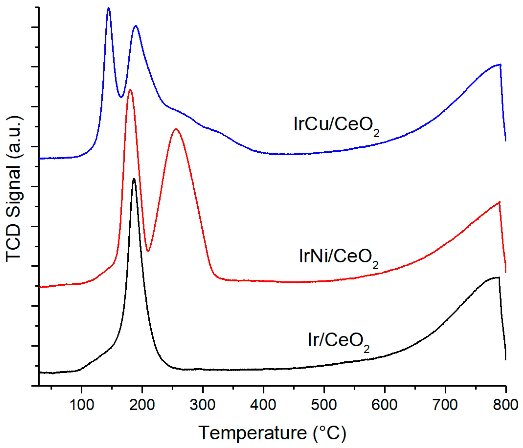 Catalysts 08 00613 g009