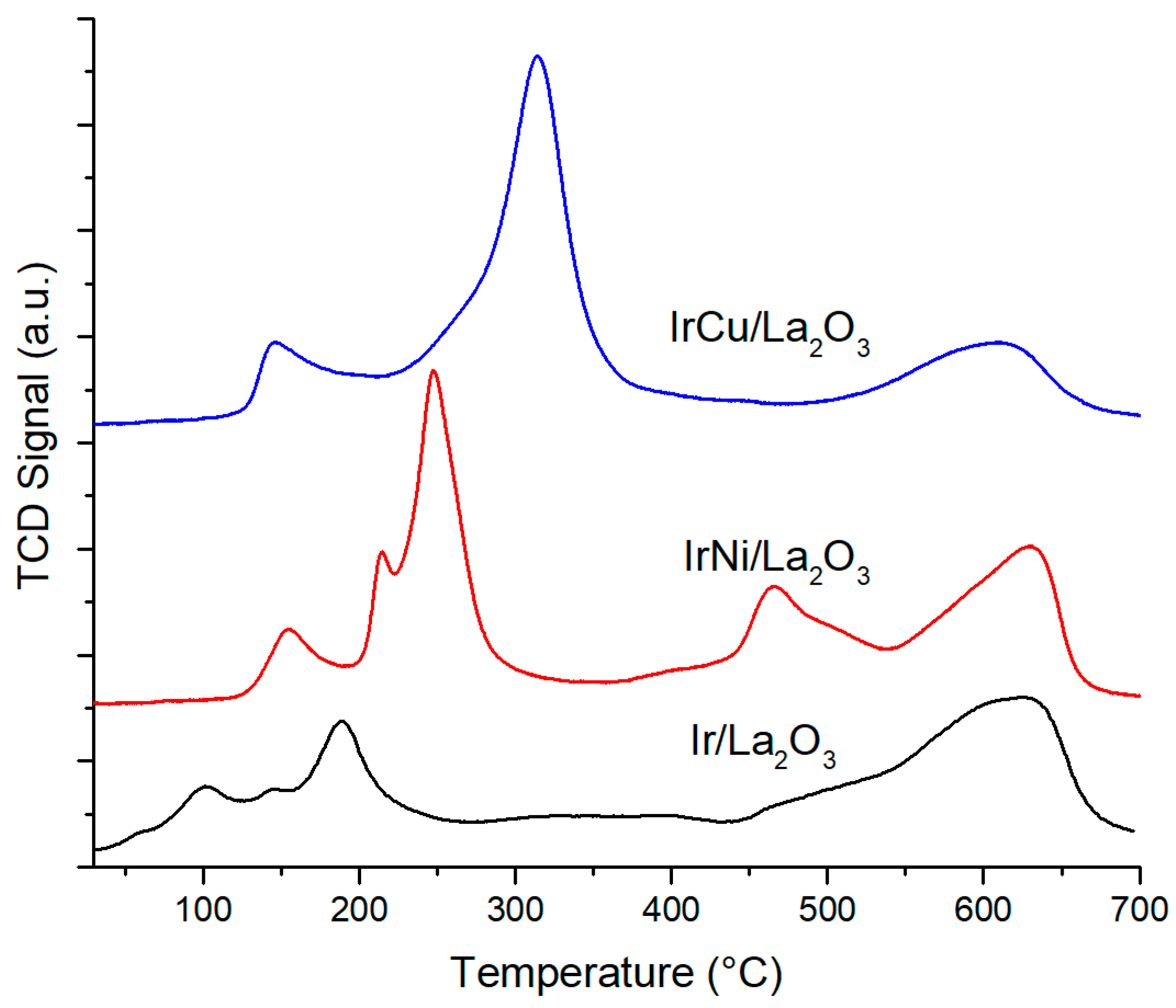 Catalysts 08 00613 g010