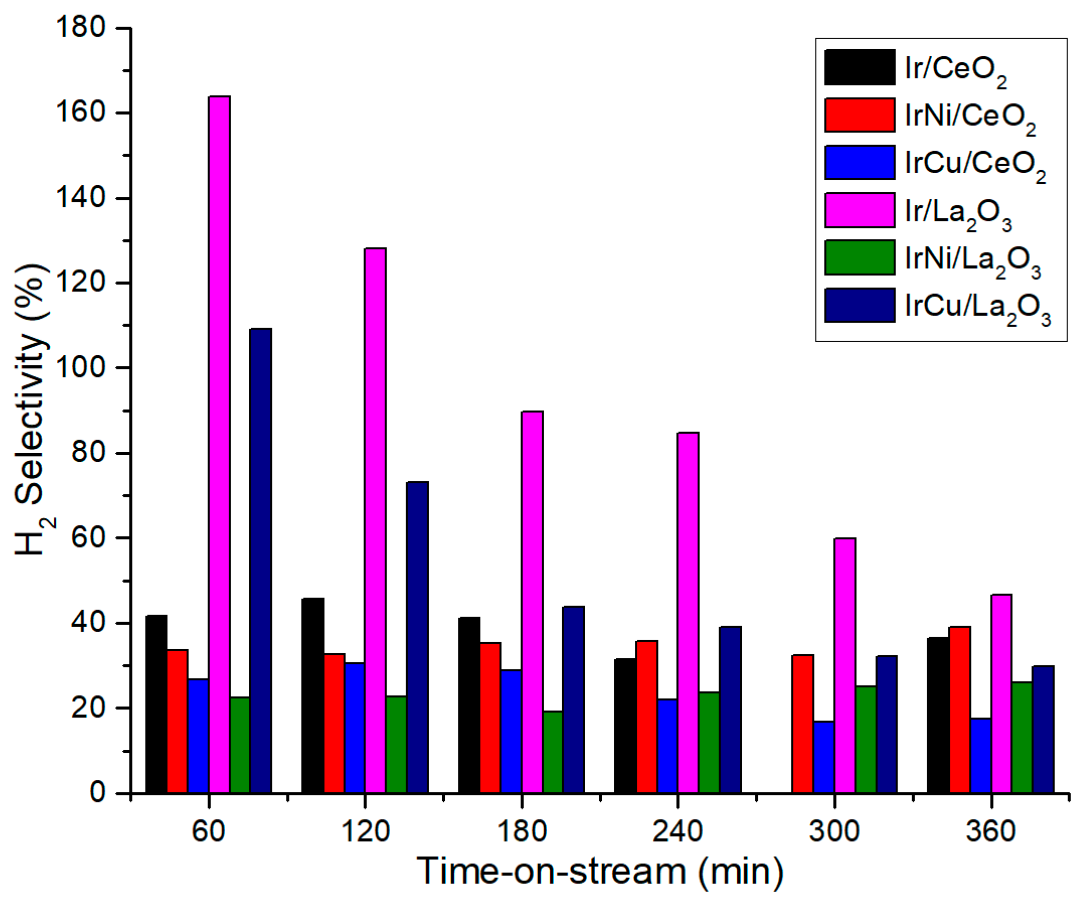 Catalysts 08 00613 g012