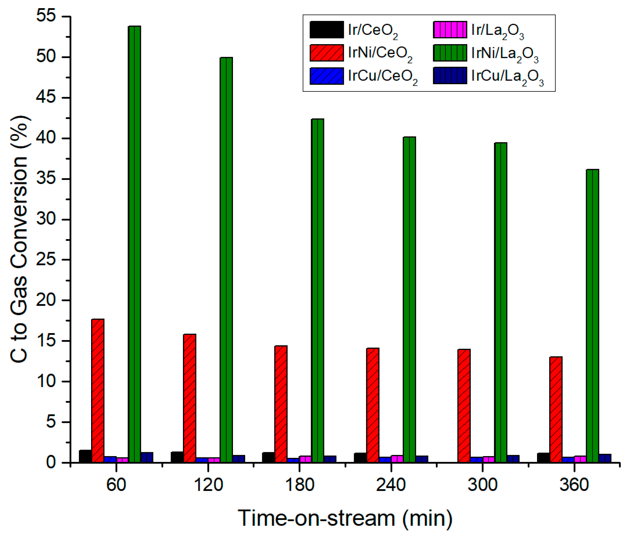 Catalysts 08 00613 g013