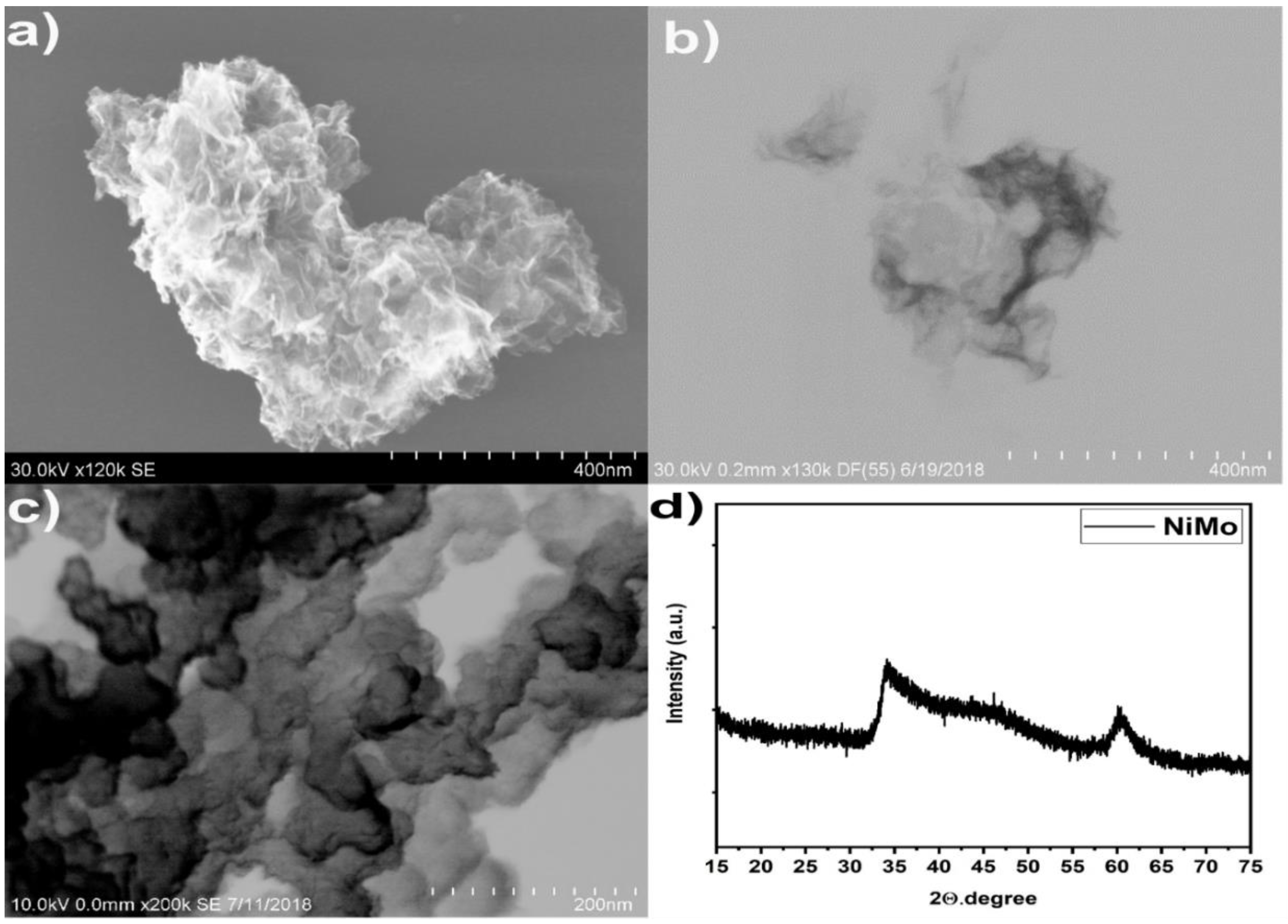 Catalysts 08 00614 g002