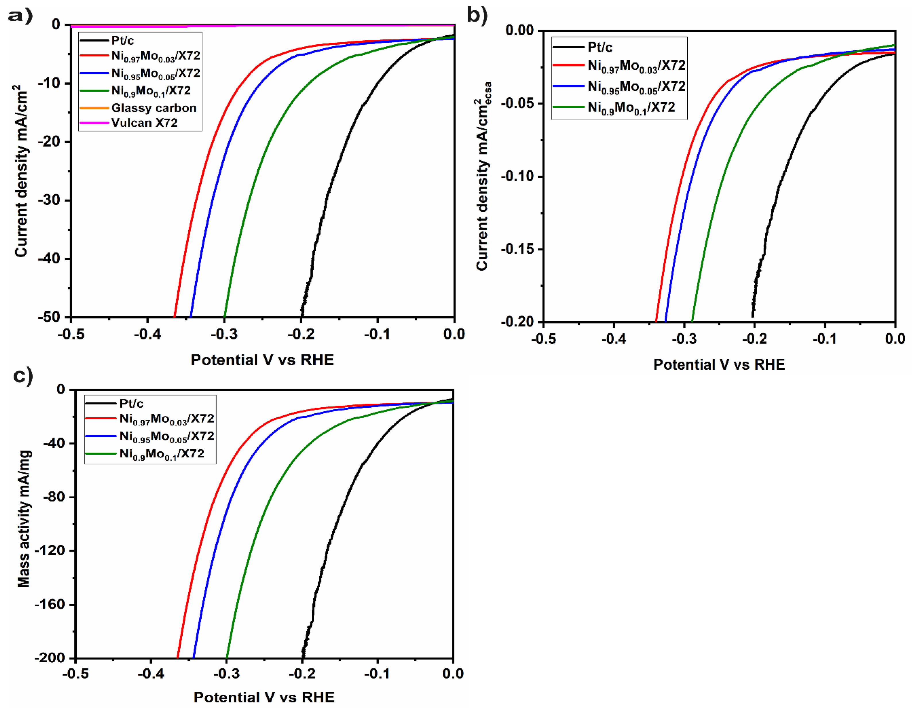 Catalysts 08 00614 g004