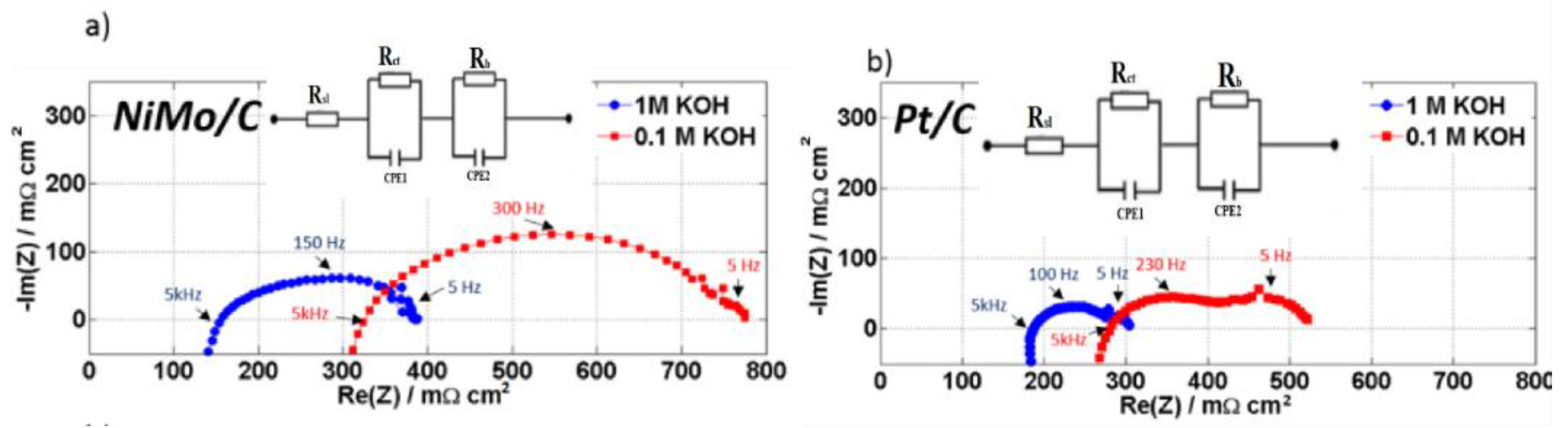 Catalysts 08 00614 g006