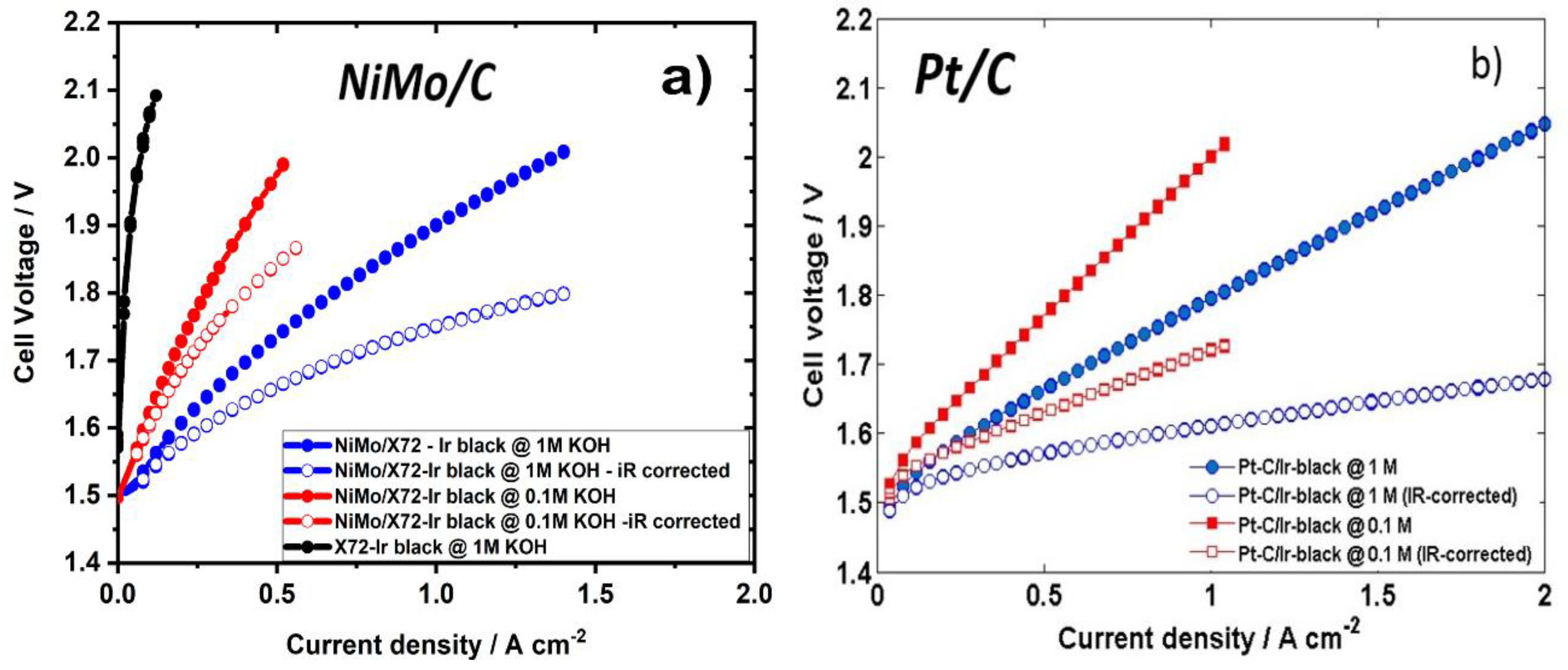 Catalysts 08 00614 g007