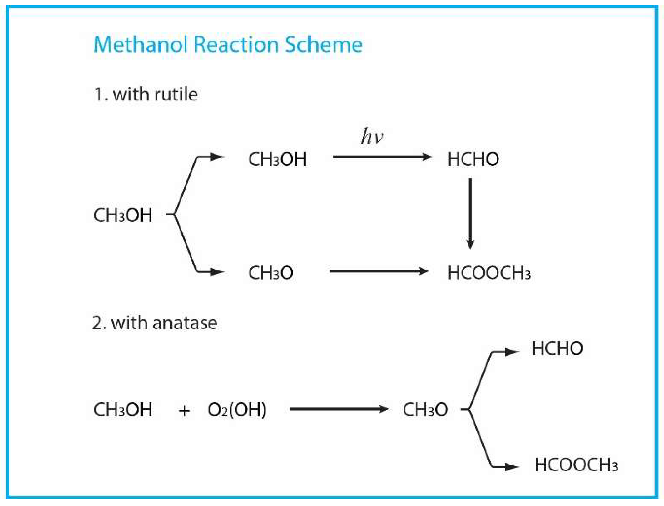 Catalysts 08 00616 sch002