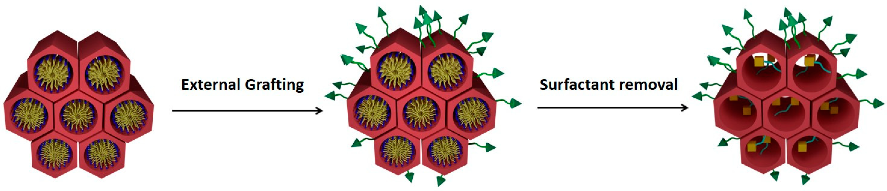 Catalysts 08 00617 g002