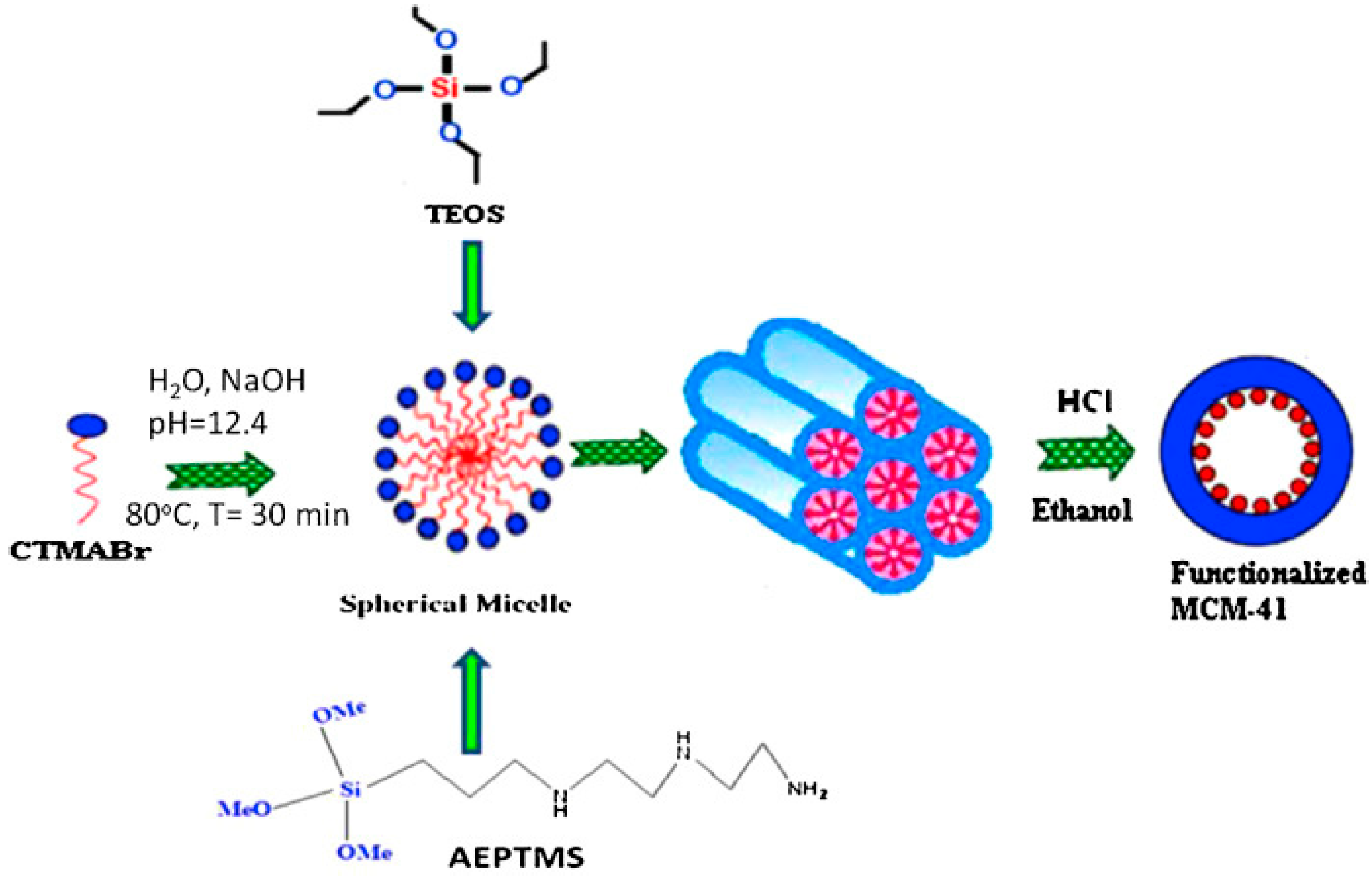 Catalysts 08 00617 g005