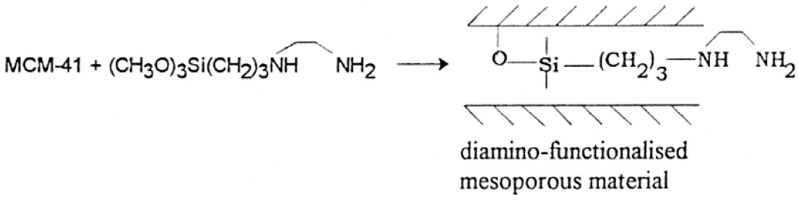 Catalysts 08 00617 g007