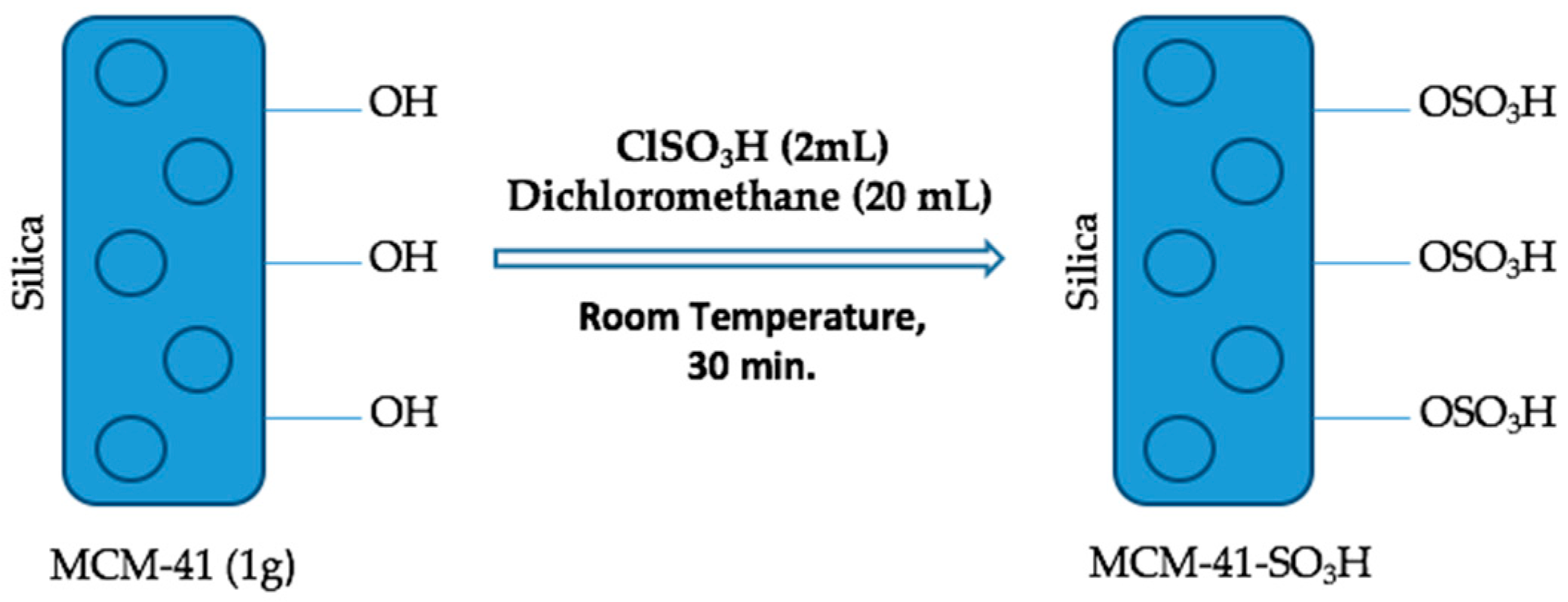 Catalysts 08 00617 g008