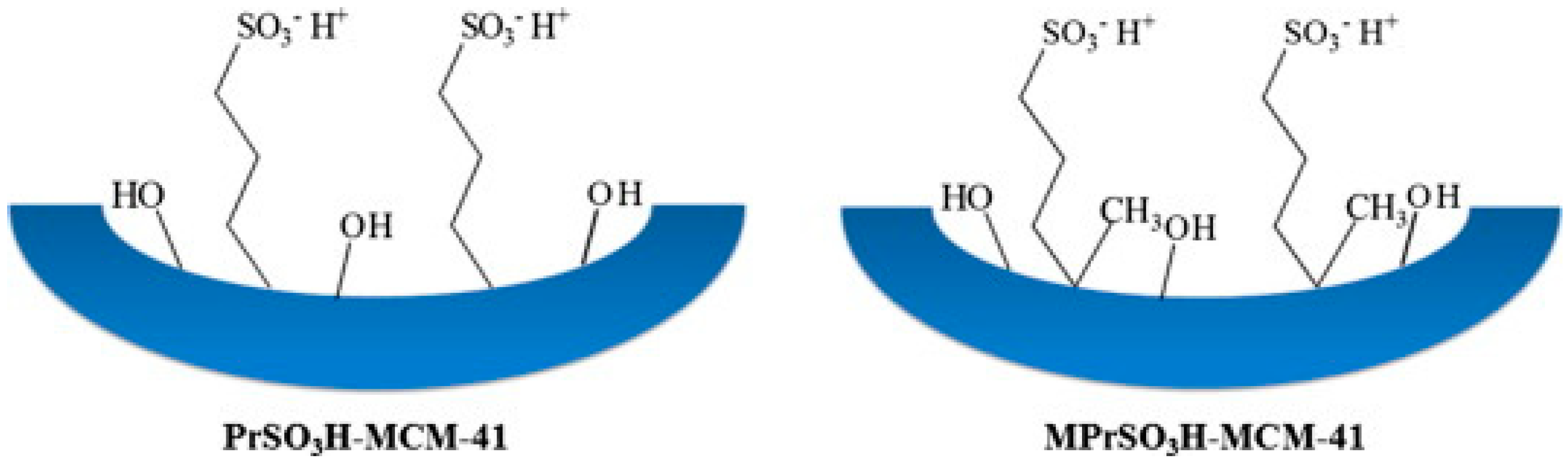 Catalysts 08 00617 g011