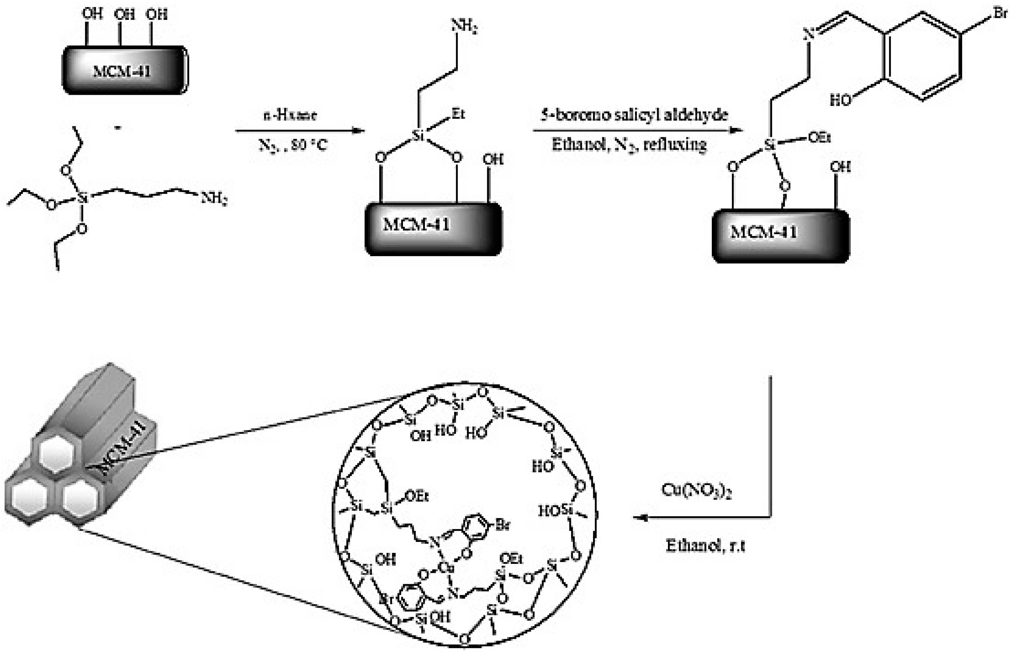 Catalysts 08 00617 g022