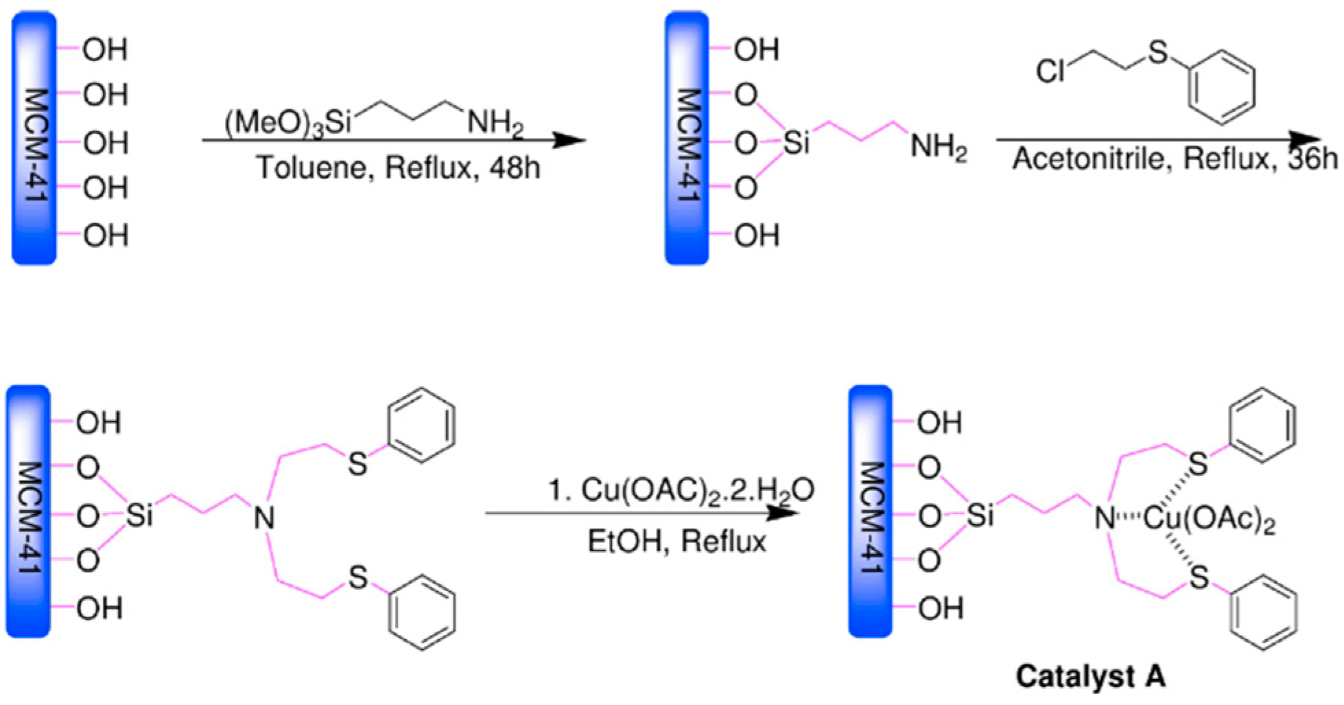 Catalysts 08 00617 g024