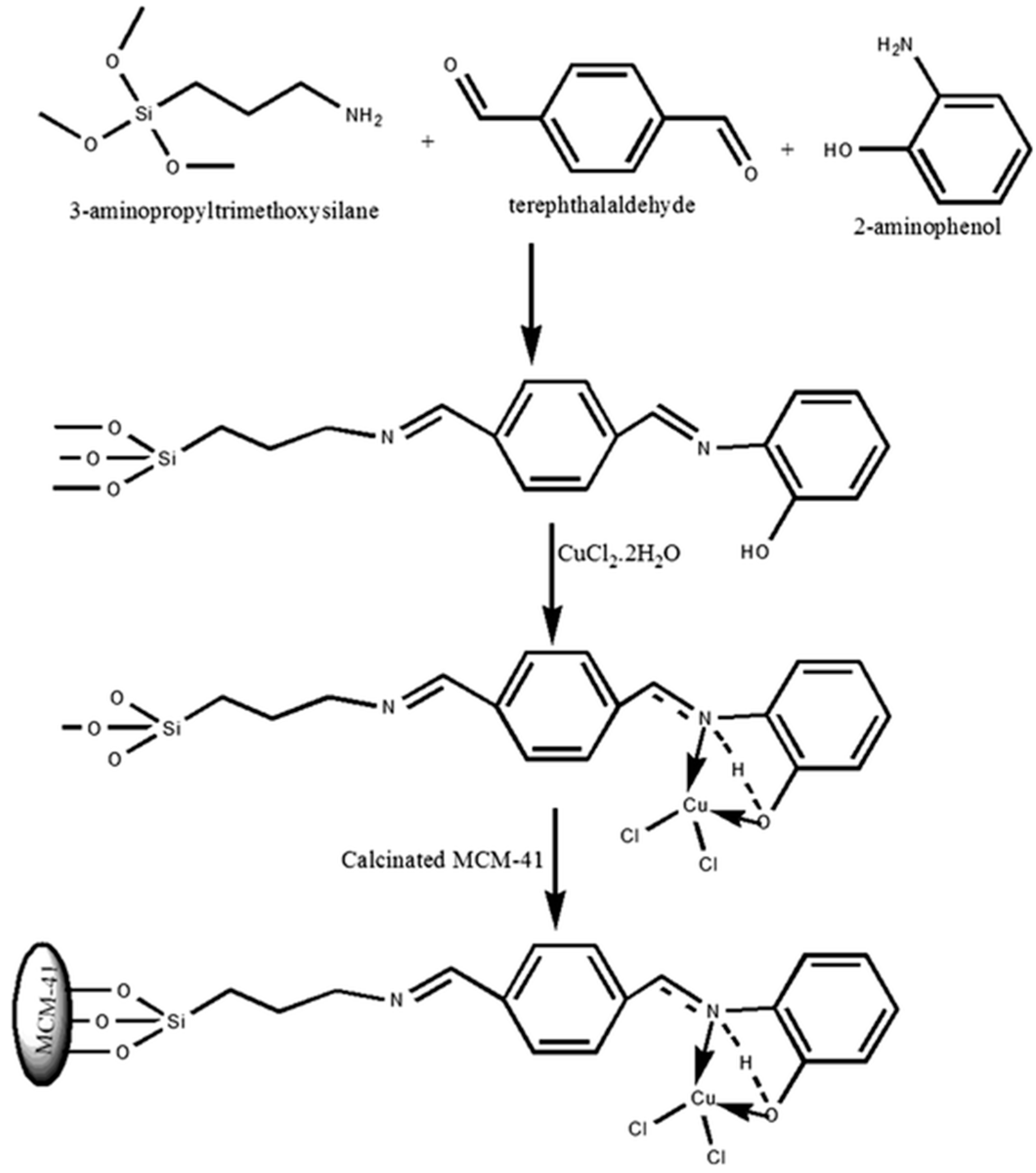 Catalysts 08 00617 g028