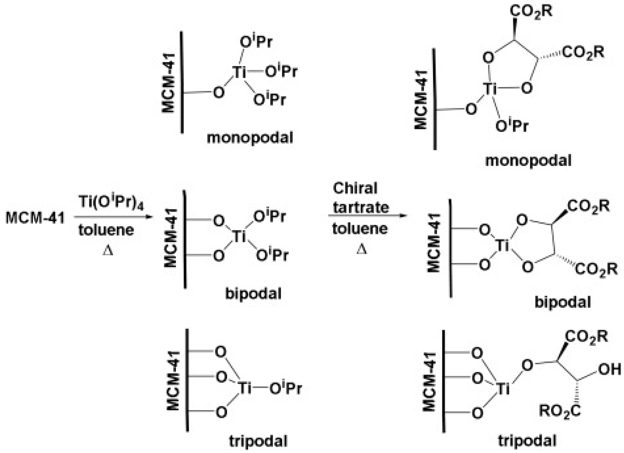 Catalysts 08 00617 g032