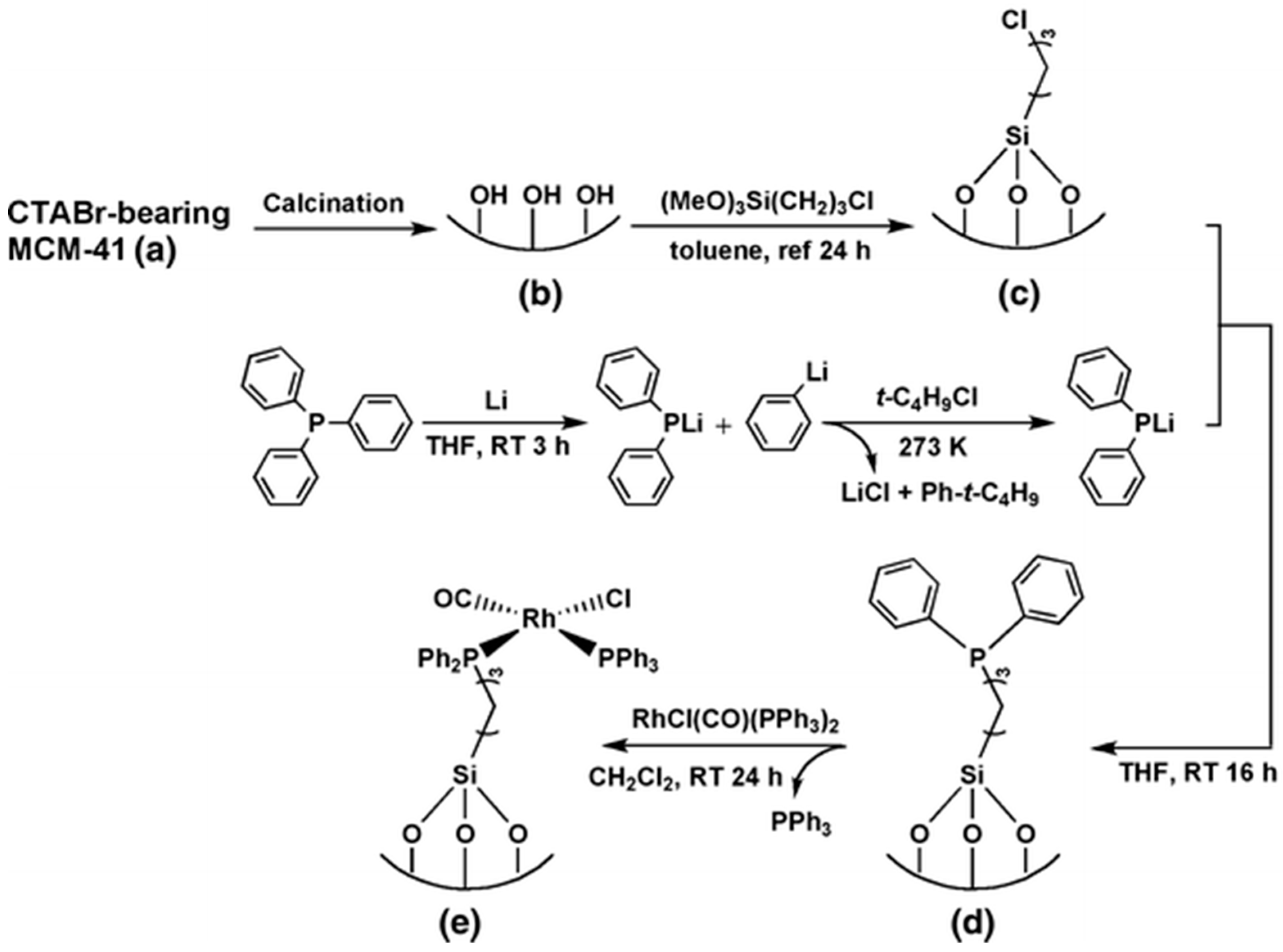 Catalysts 08 00617 g033