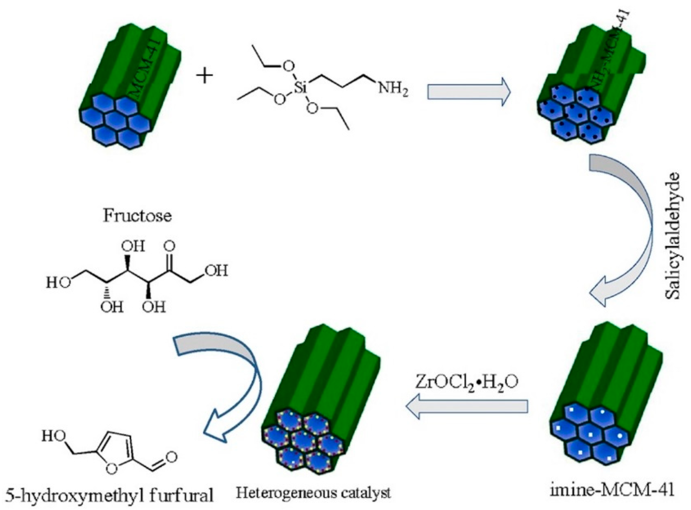 Catalysts 08 00617 g034