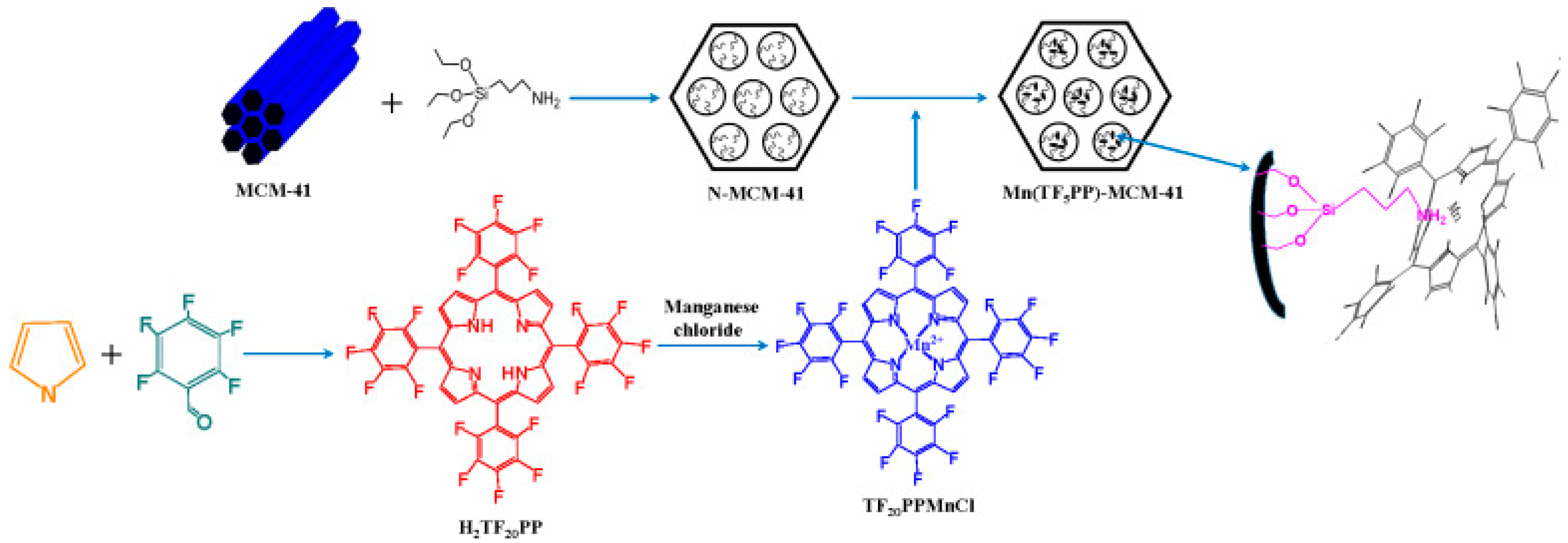 Catalysts 08 00617 g038