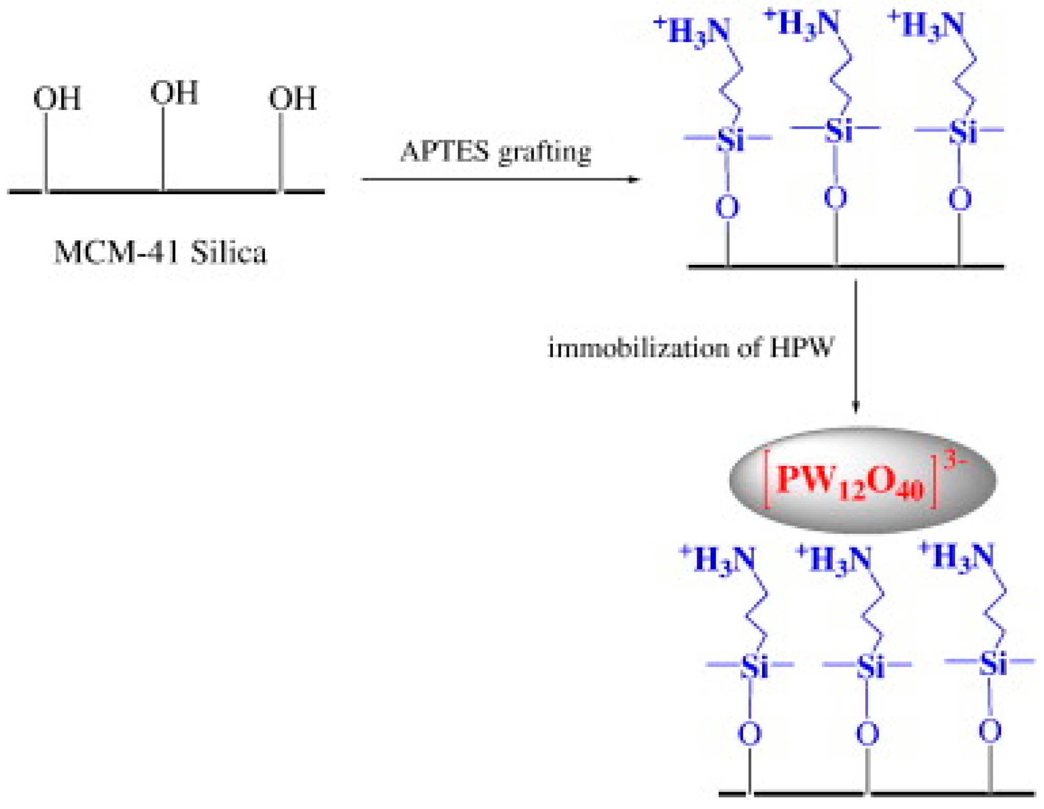 Catalysts 08 00617 g040