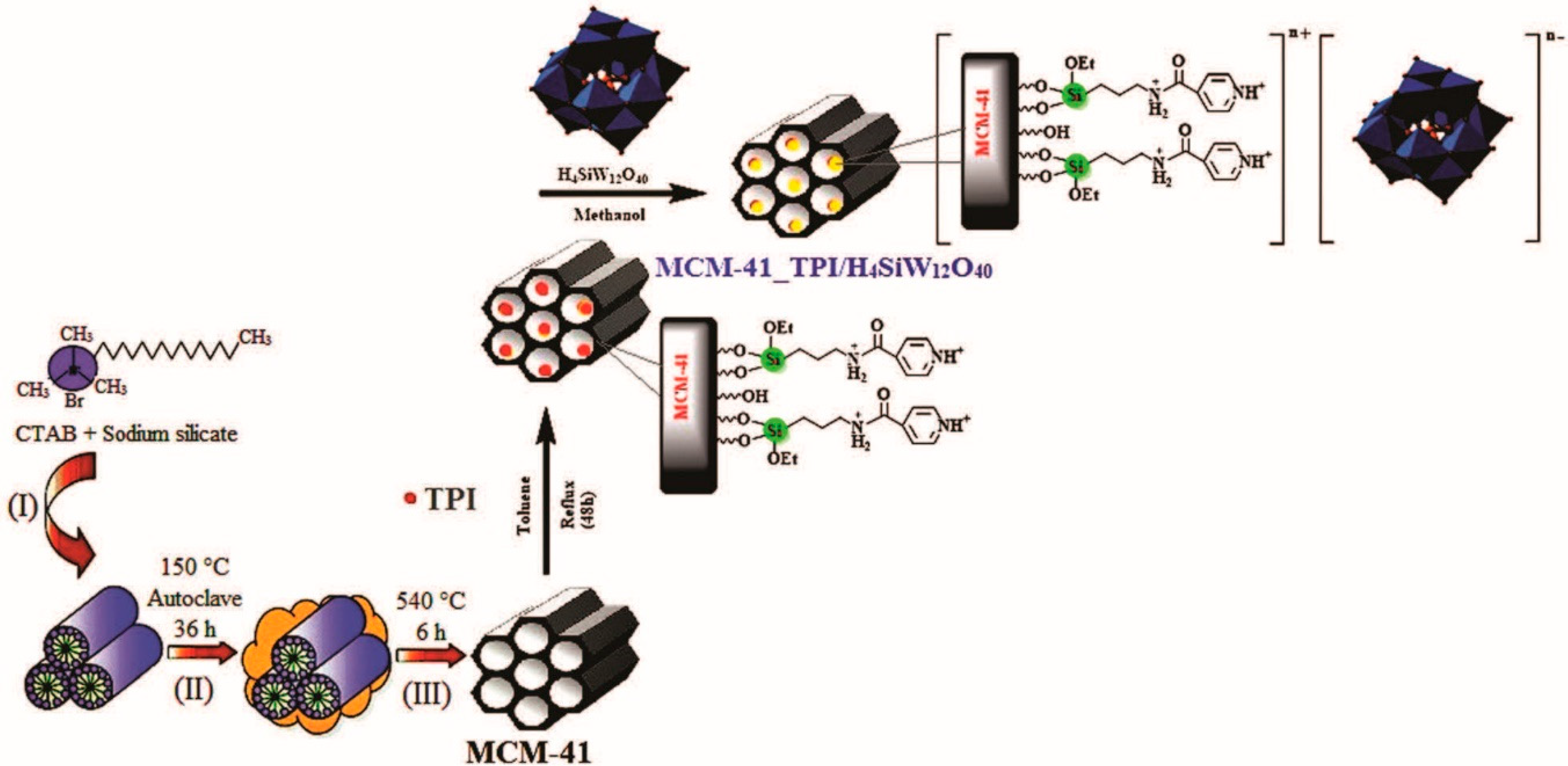 Catalysts 08 00617 g043