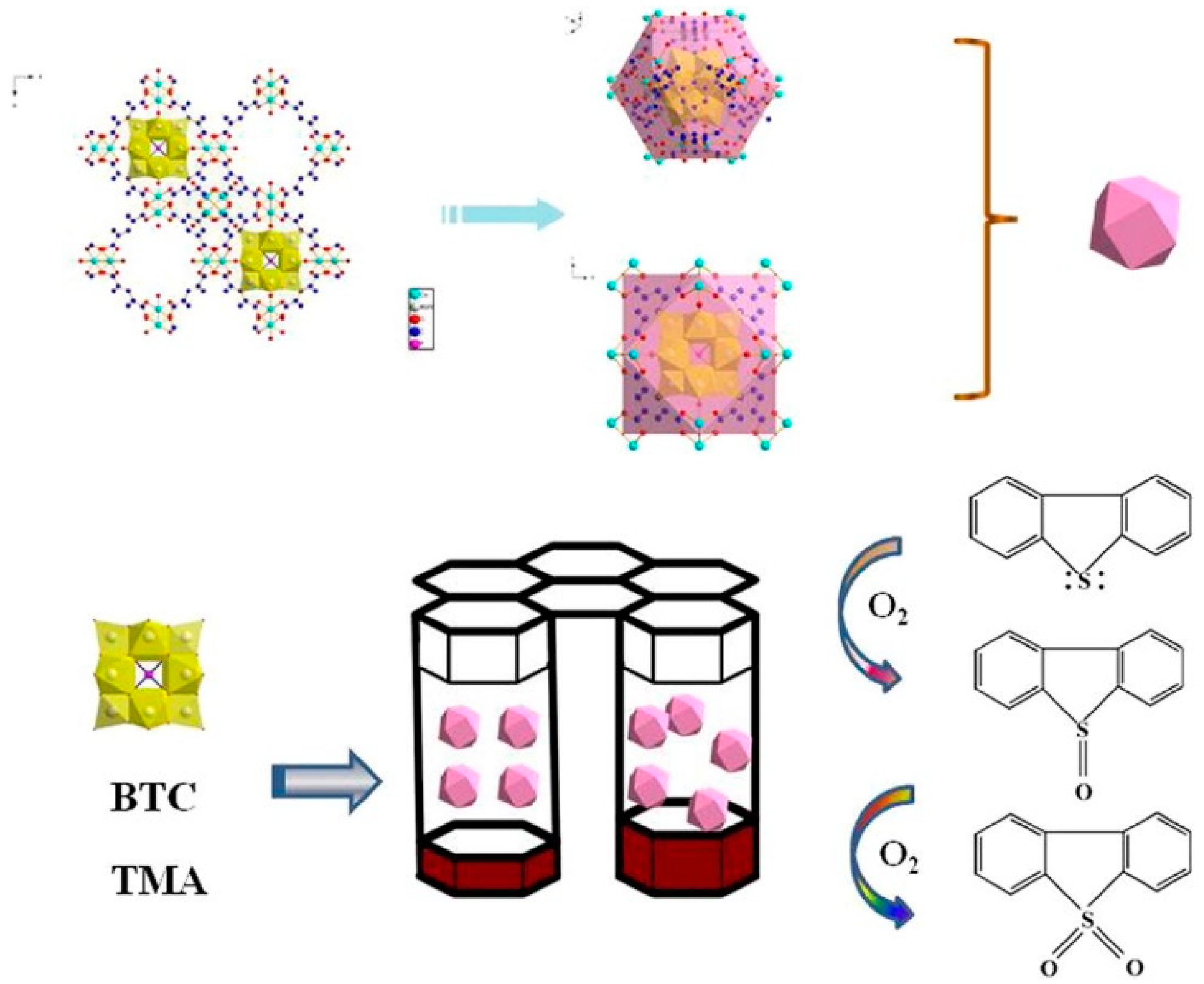 Catalysts 08 00617 g044