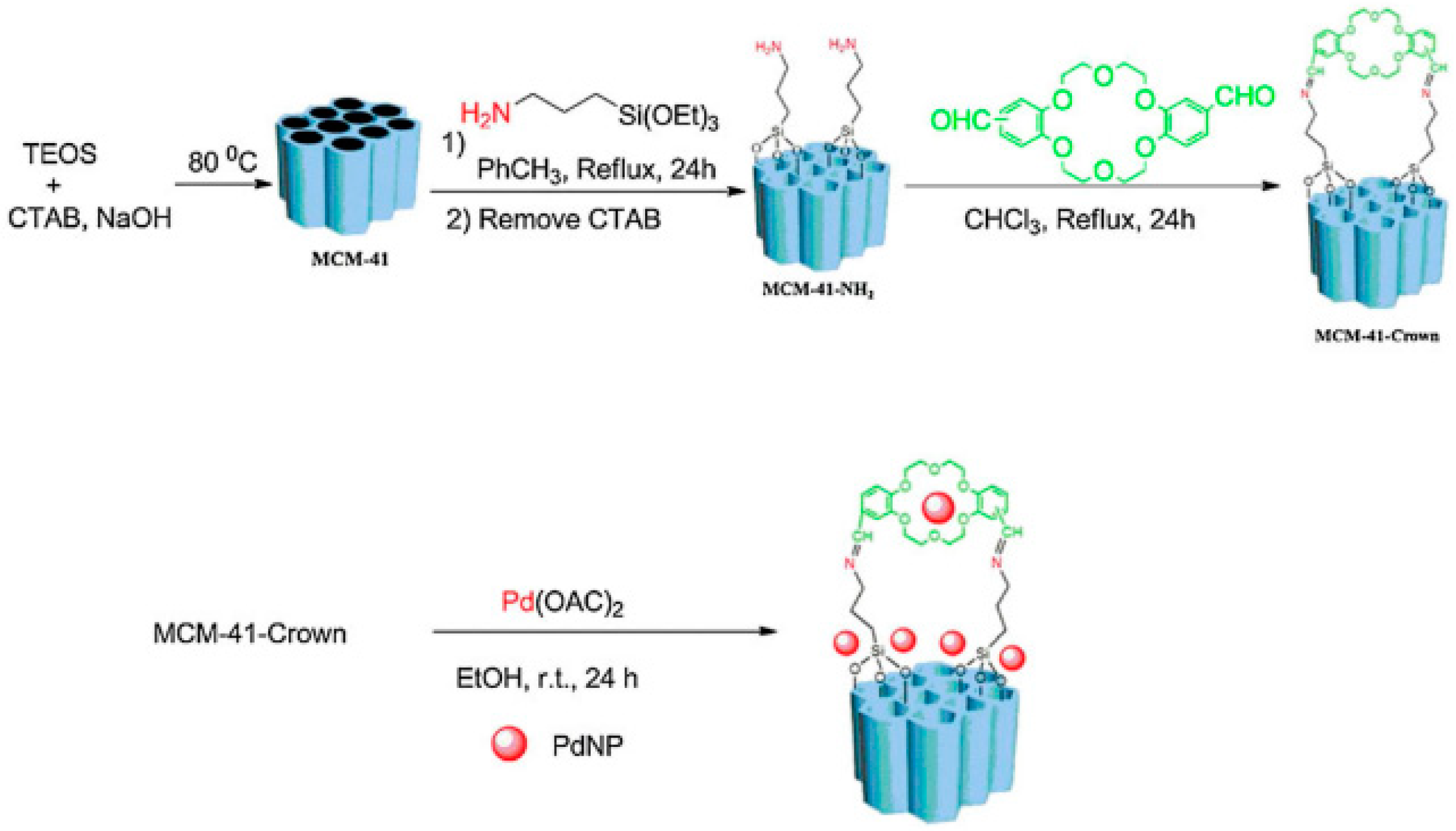 Catalysts 08 00617 g046