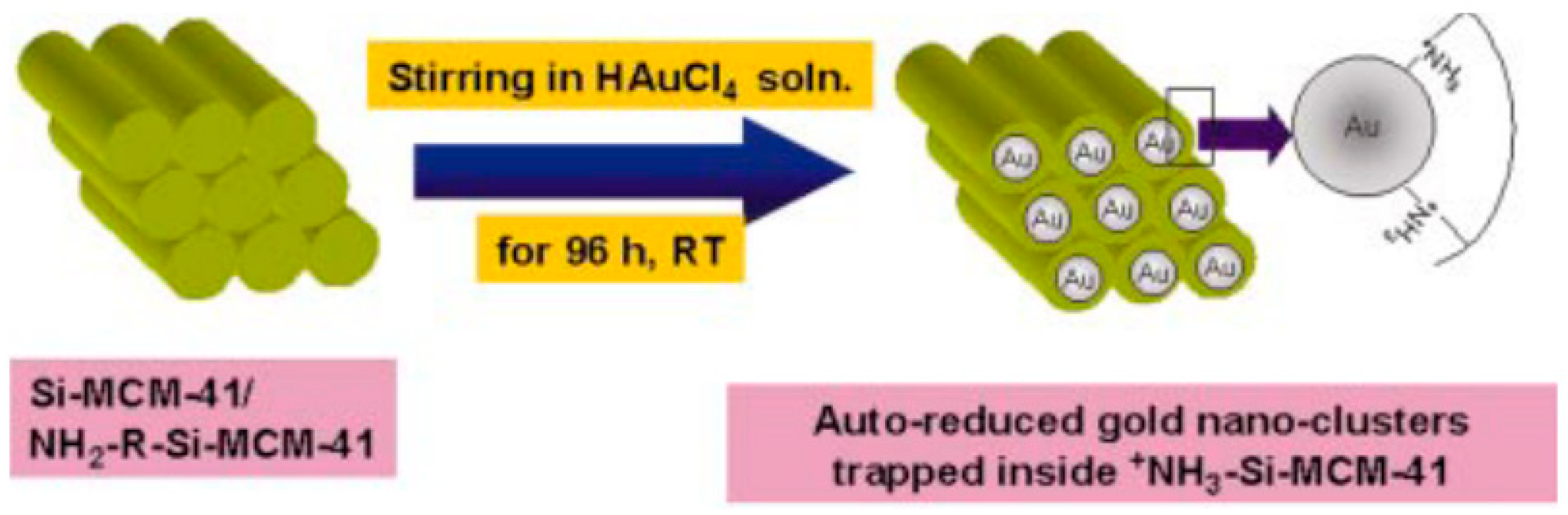 Catalysts 08 00617 g049