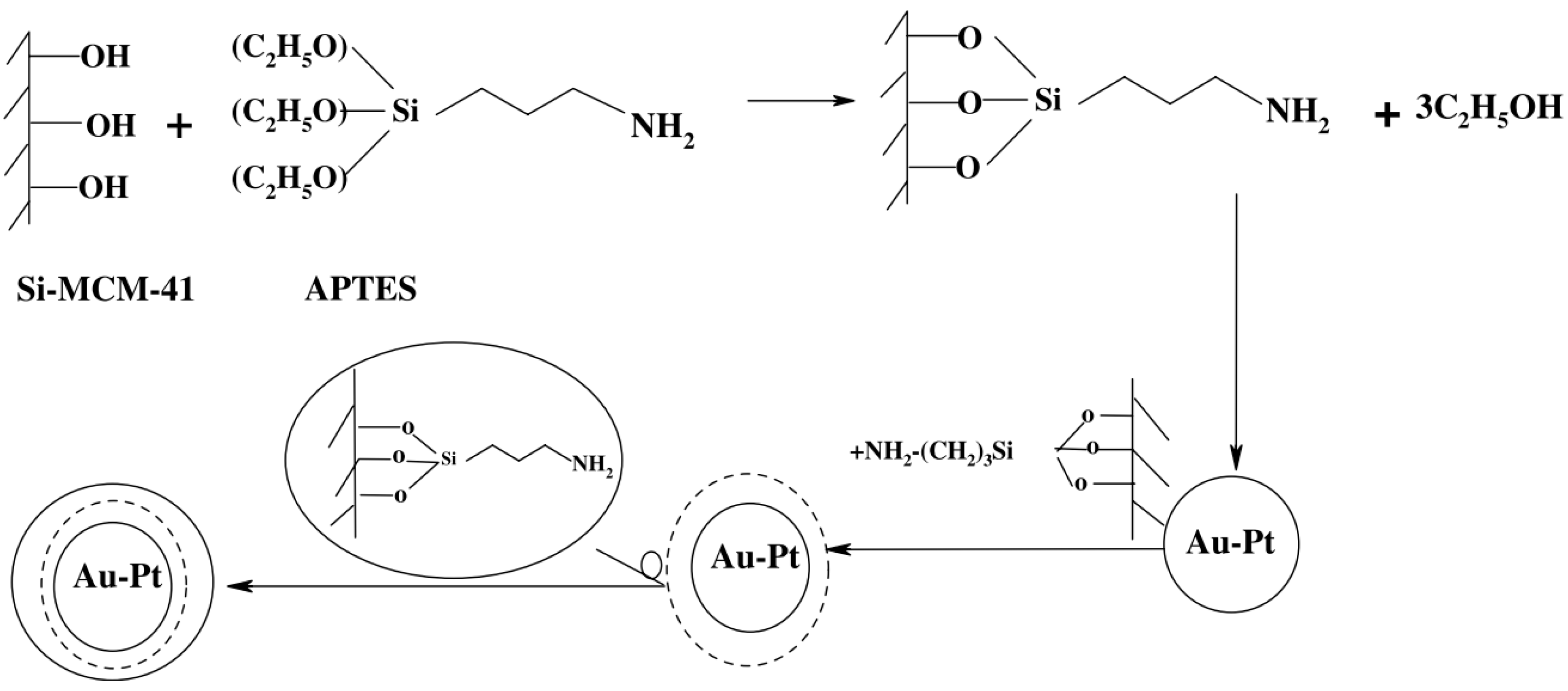 Catalysts 08 00617 g050