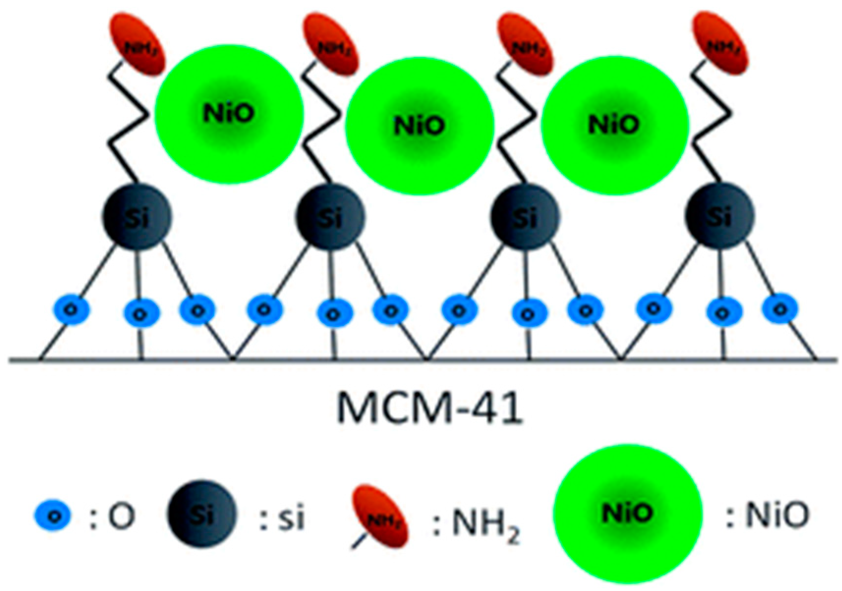 Catalysts 08 00617 g052