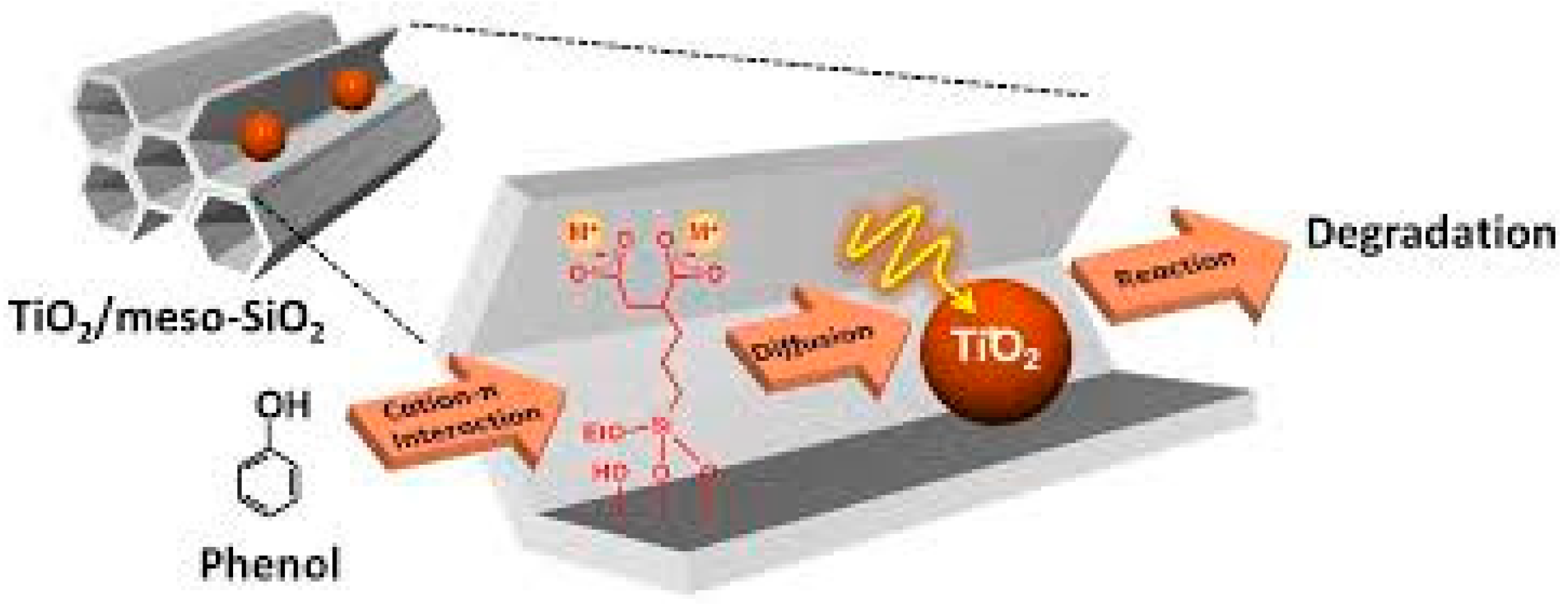 Catalysts 08 00617 g055