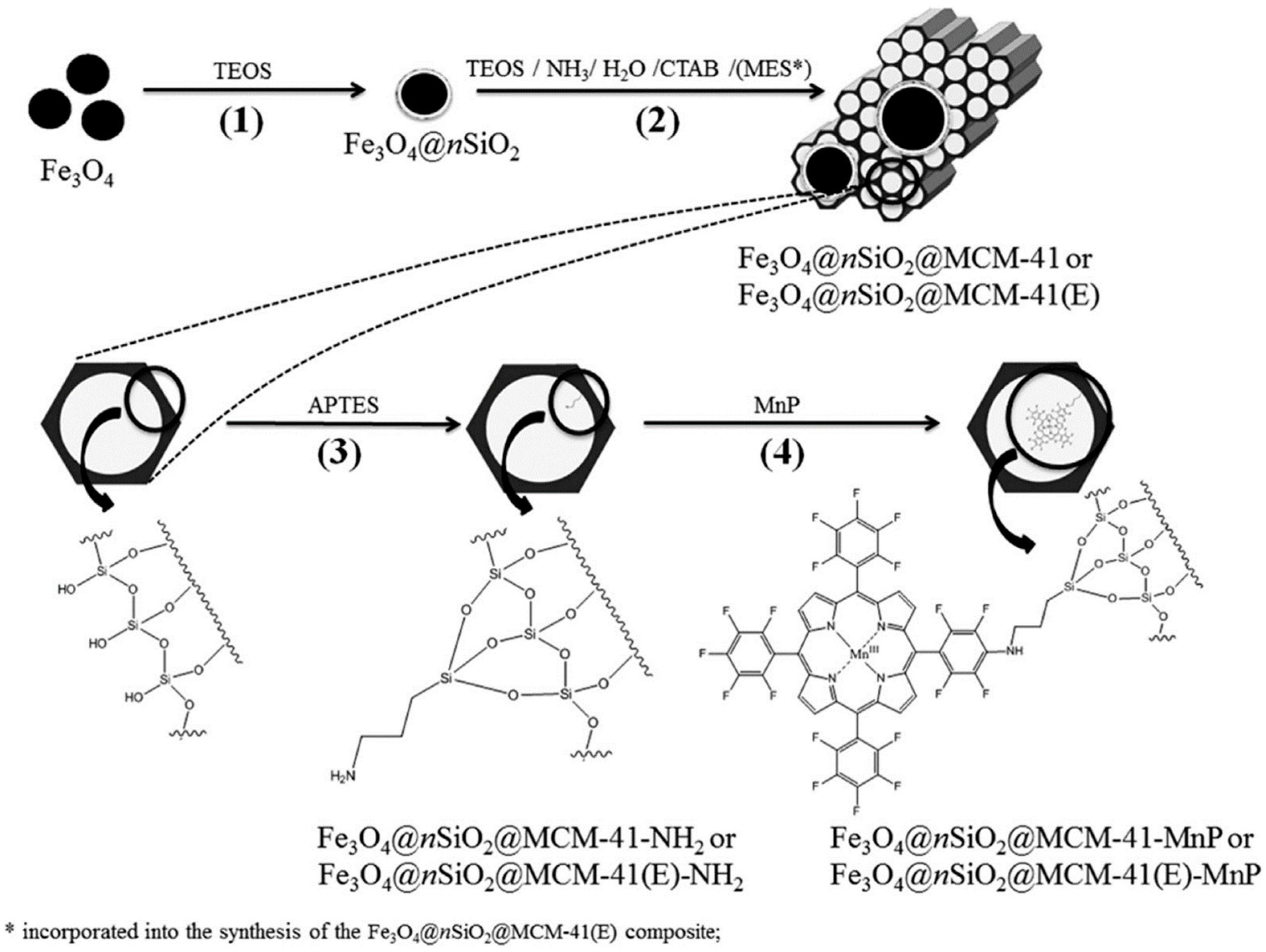 Catalysts 08 00617 g056