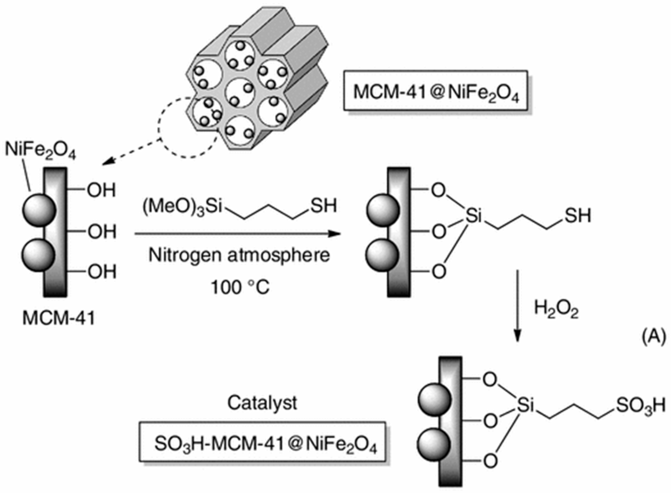 Catalysts 08 00617 g059