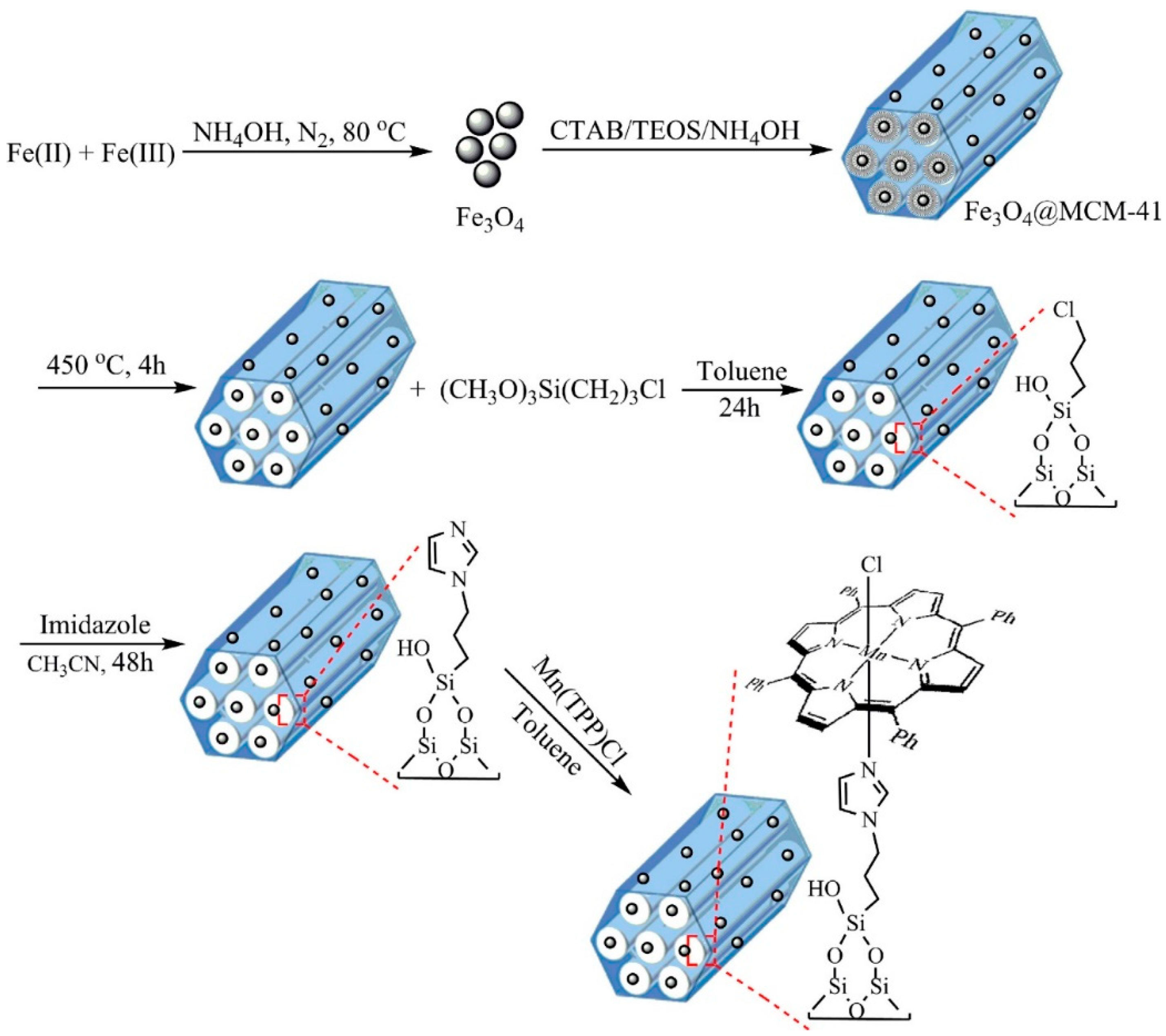 Catalysts 08 00617 g061