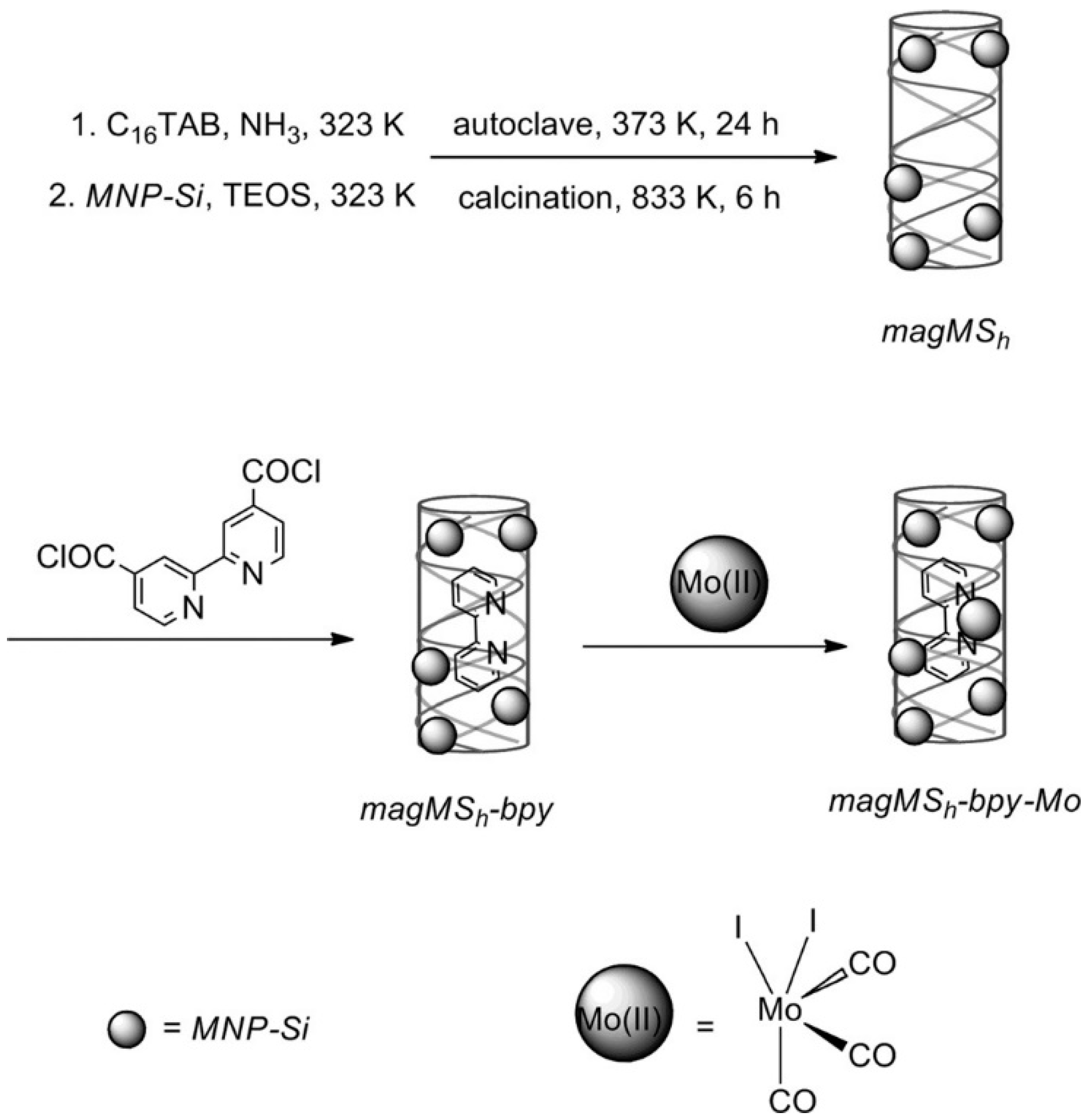 Catalysts 08 00617 g062