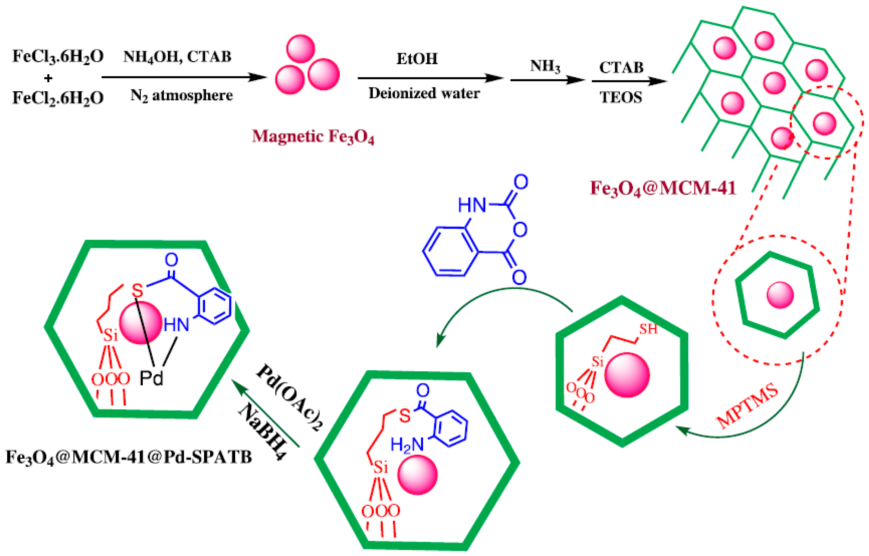 Catalysts 08 00617 g063