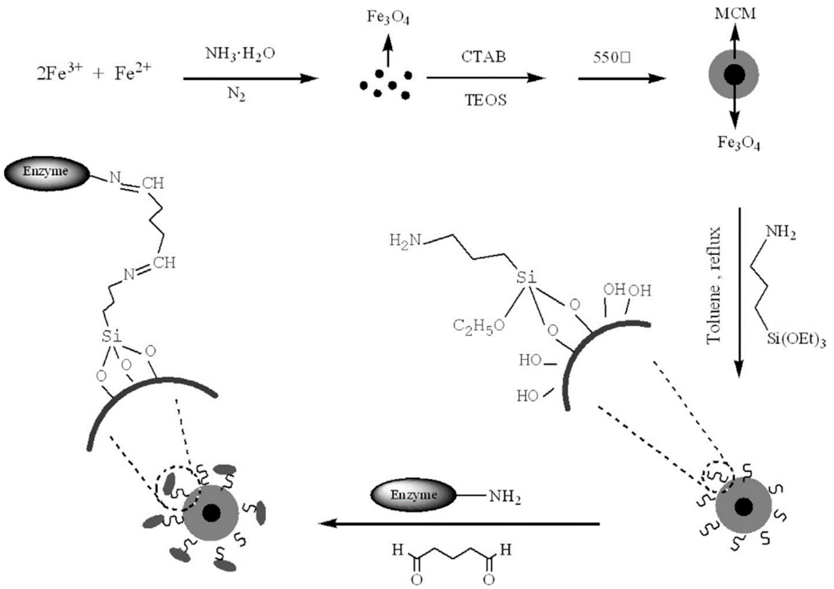 Catalysts 08 00617 g067