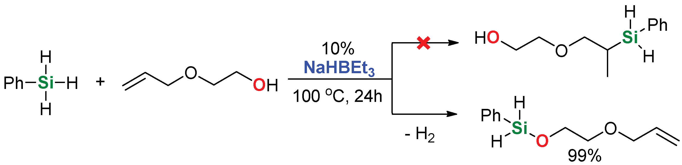 Catalysts 08 00618 sch001 Catalysts 08 00618 sch001