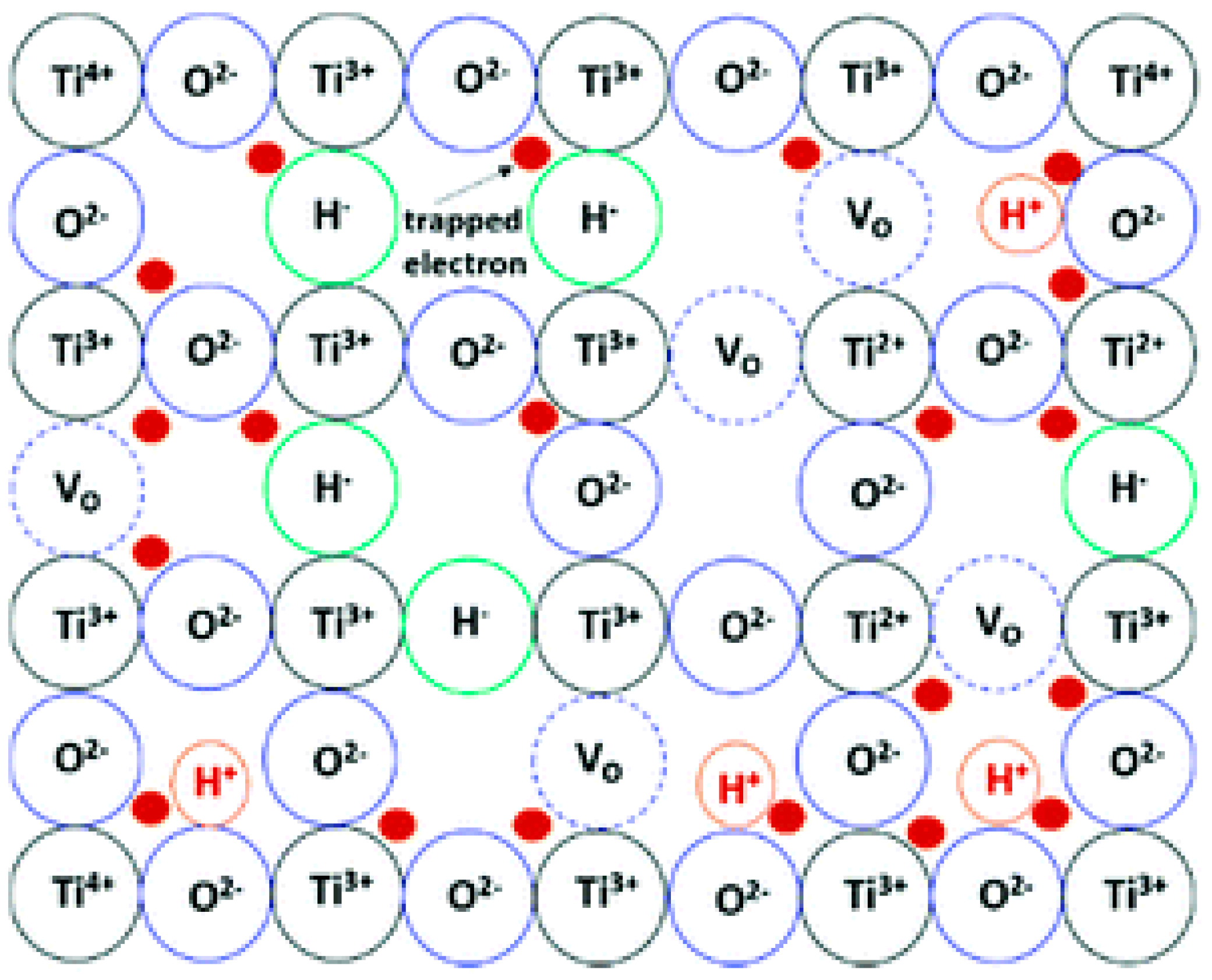 Catalysts 08 00621 g008 Catalysts 08 00621 g008