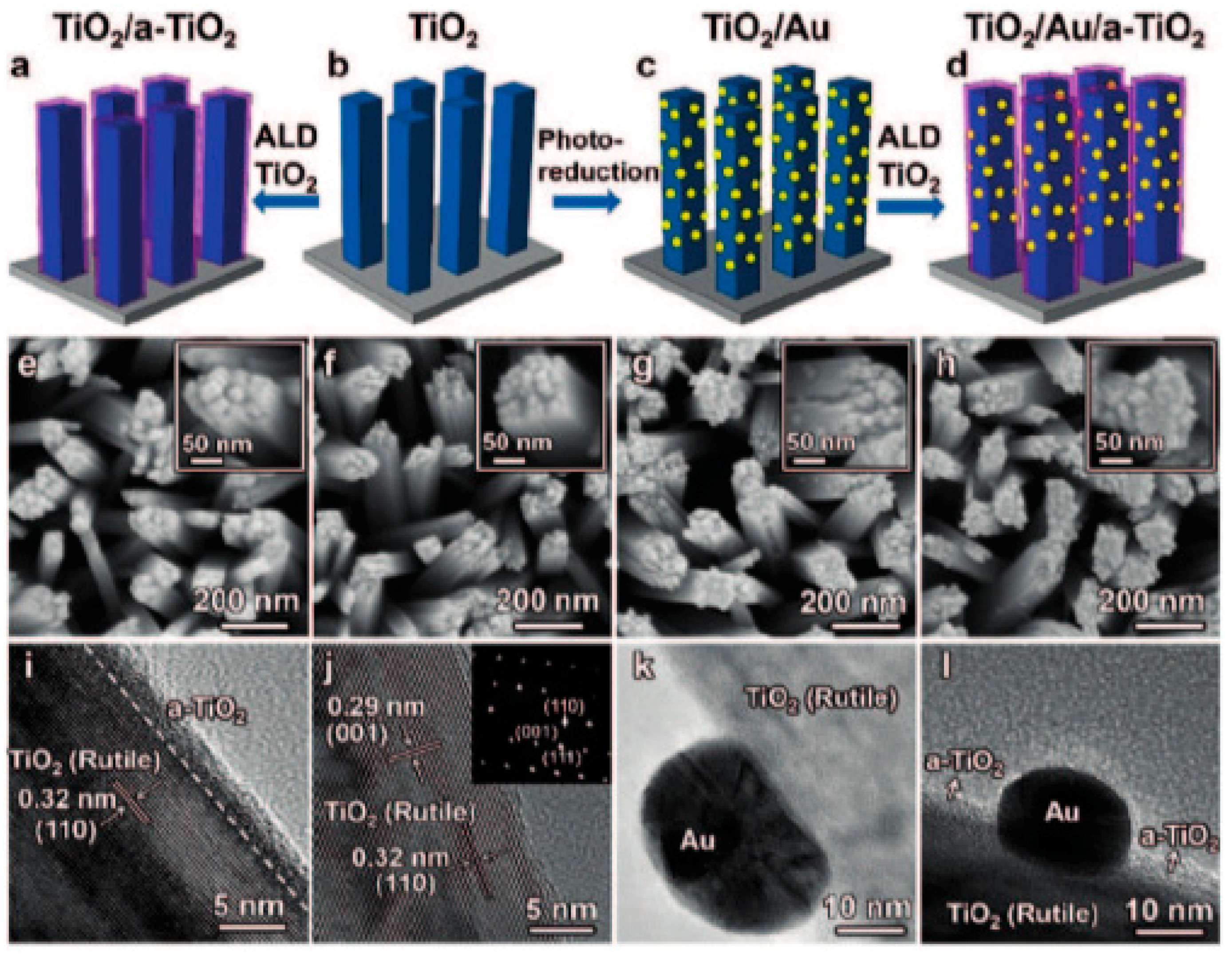 Catalysts 08 00621 g009 Catalysts 08 00621 g009