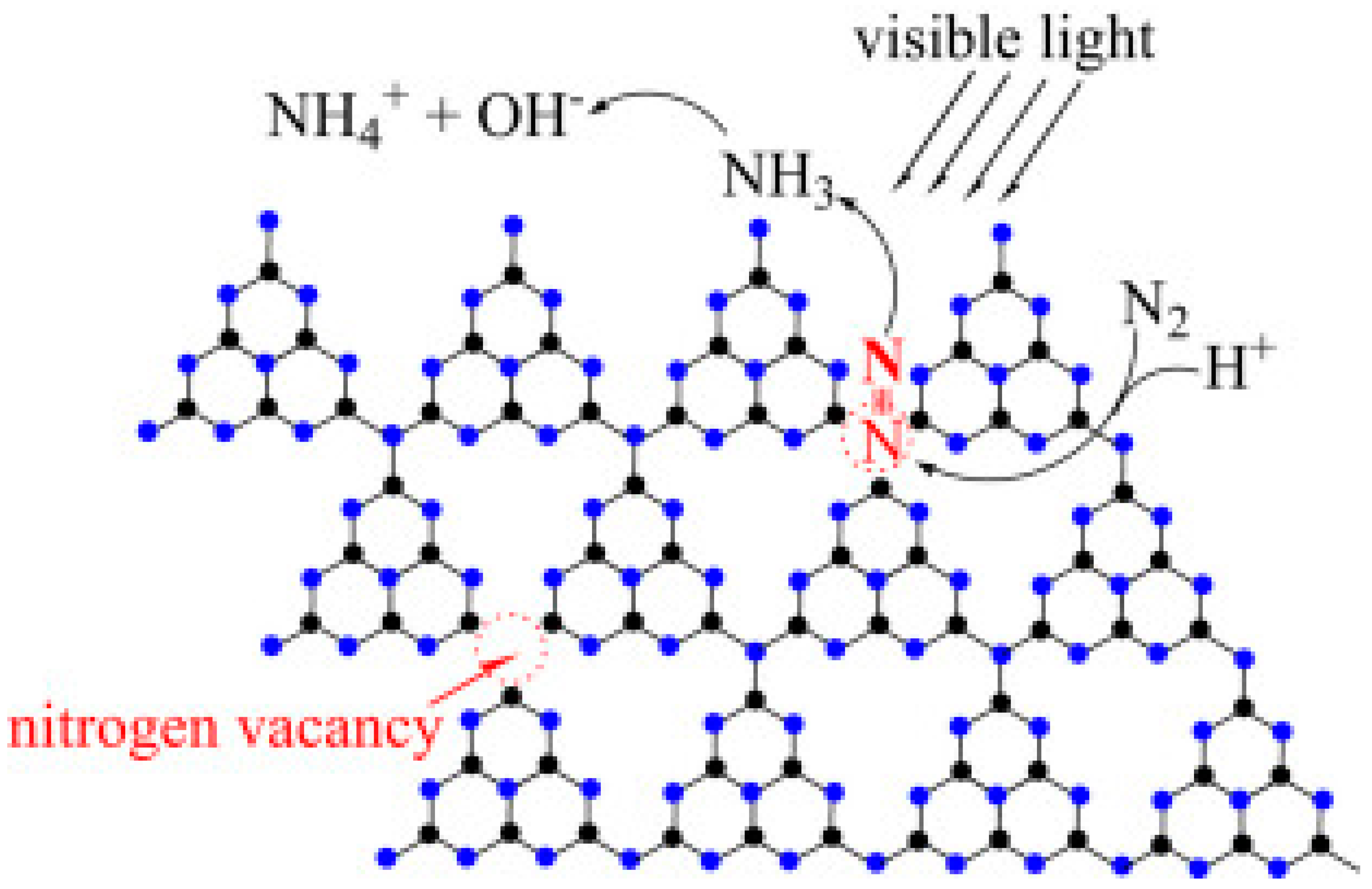 Catalysts 08 00621 g011 Catalysts 08 00621 g011