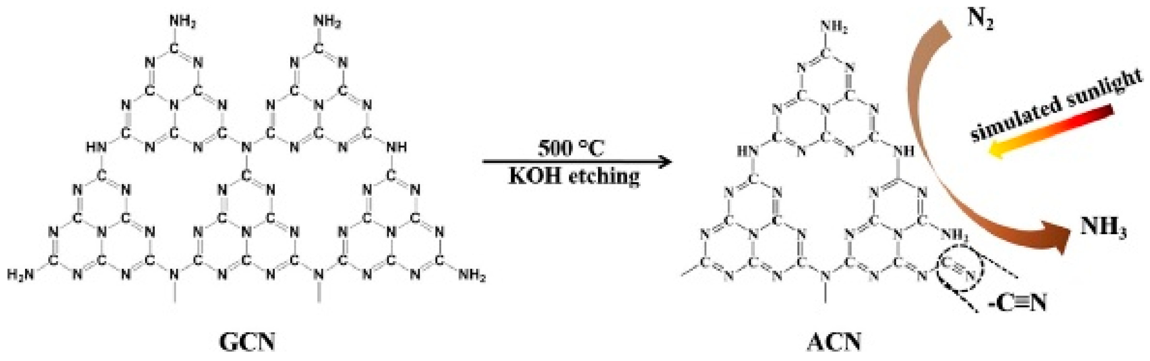 Catalysts 08 00621 g012 Catalysts 08 00621 g012