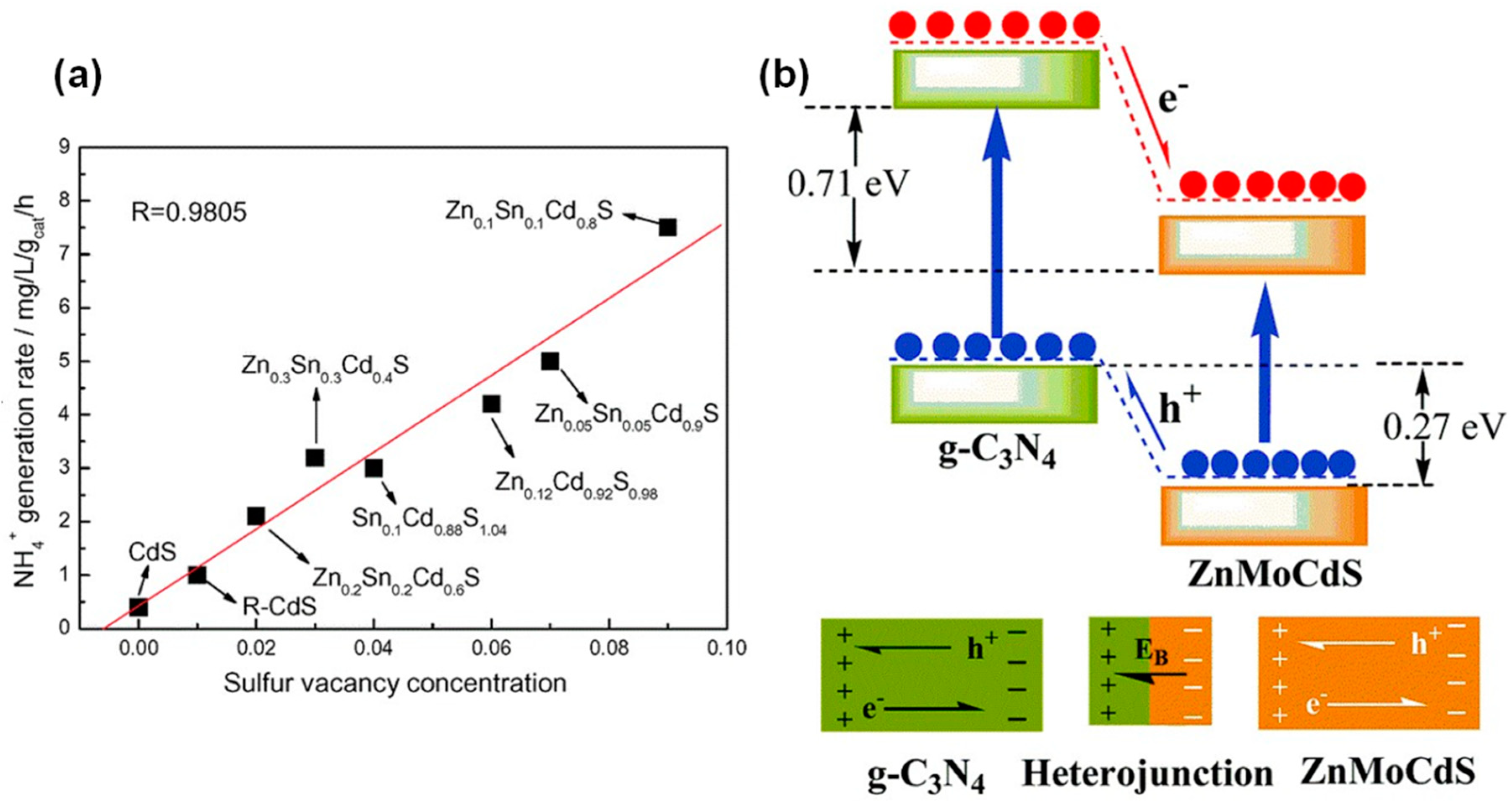 Catalysts 08 00621 g013 Catalysts 08 00621 g013