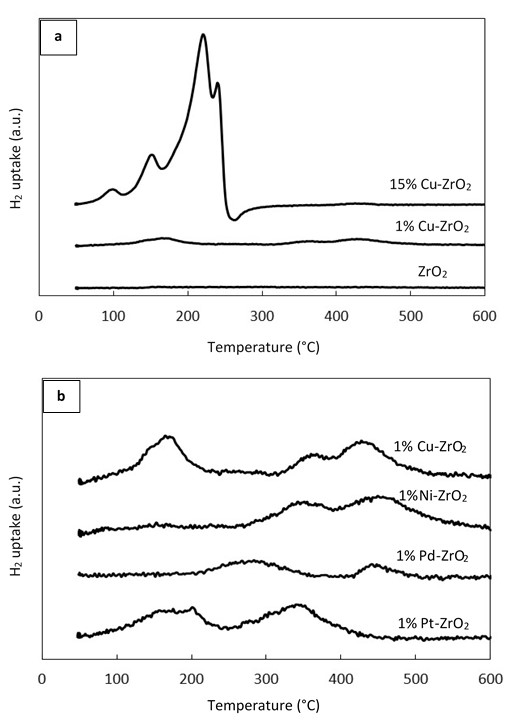 Catalysts 08 00622 g002 Catalysts 08 00622 g002