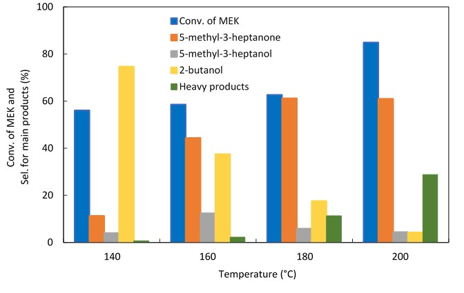 Catalysts 08 00622 g004 Catalysts 08 00622 g004