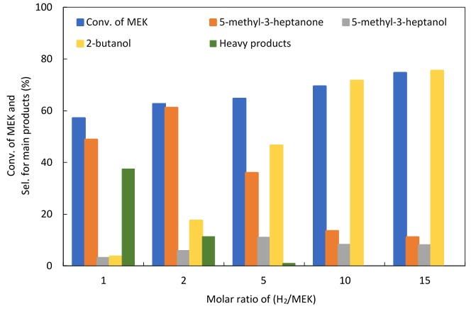 Catalysts 08 00622 g005 Catalysts 08 00622 g005