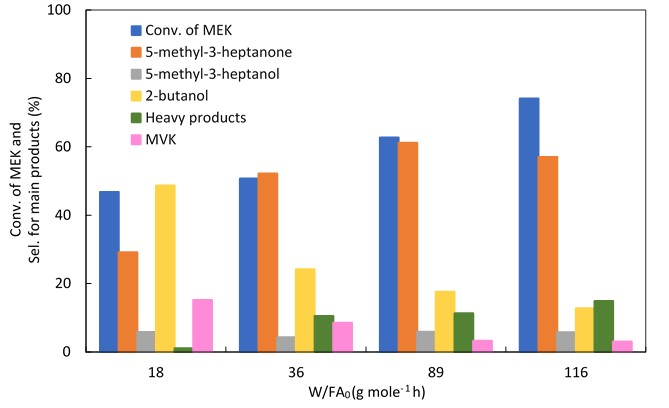 Catalysts 08 00622 g006 Catalysts 08 00622 g006